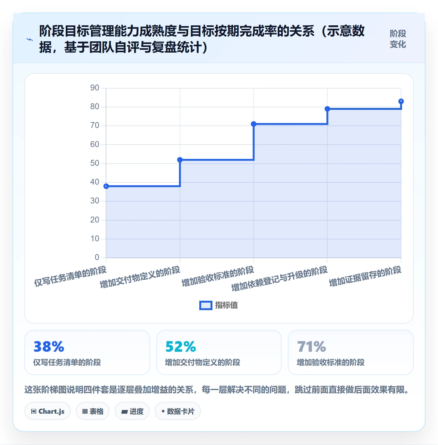 阶段目标实操方法:项目成员提升项目目标效率的实操方法方法与模板