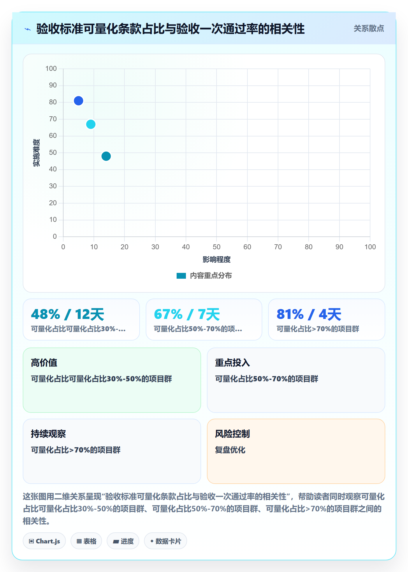 验收标准最佳实践:项目经理任务验收风险控制,常见问题