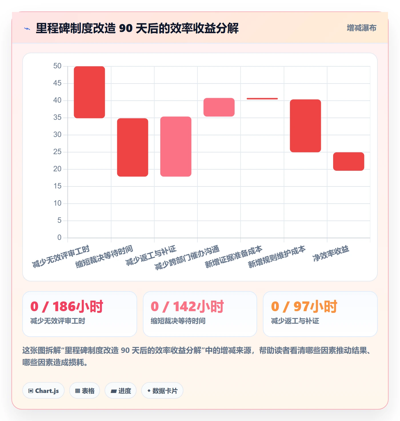 里程碑计划实操方法:企业管理者提升里程碑效率的制度设计方法与模板