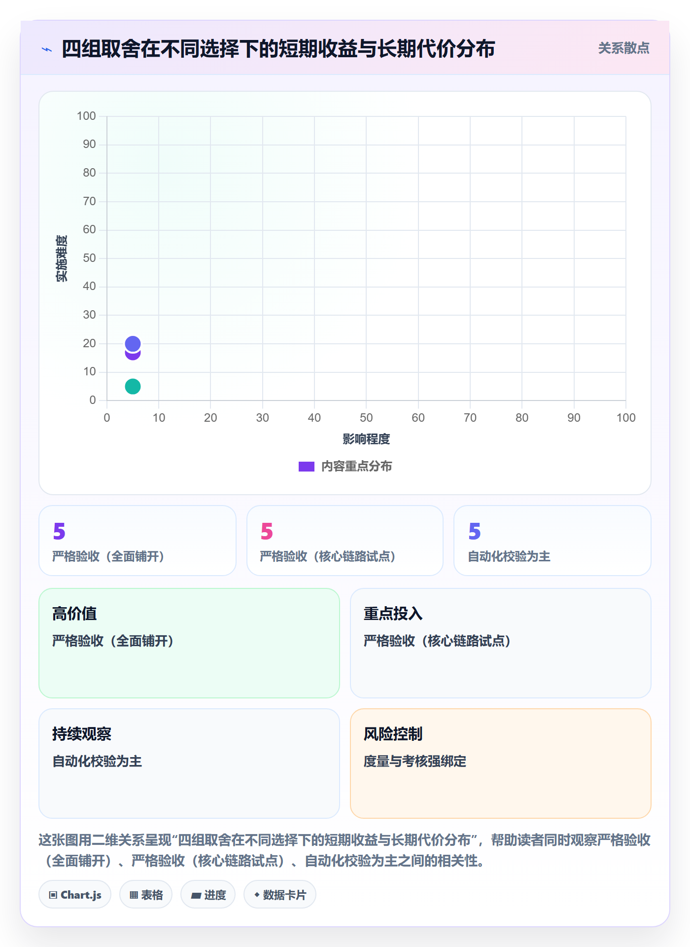 确认完成管理方法大全：研发团队任务验收落地方案落地清单