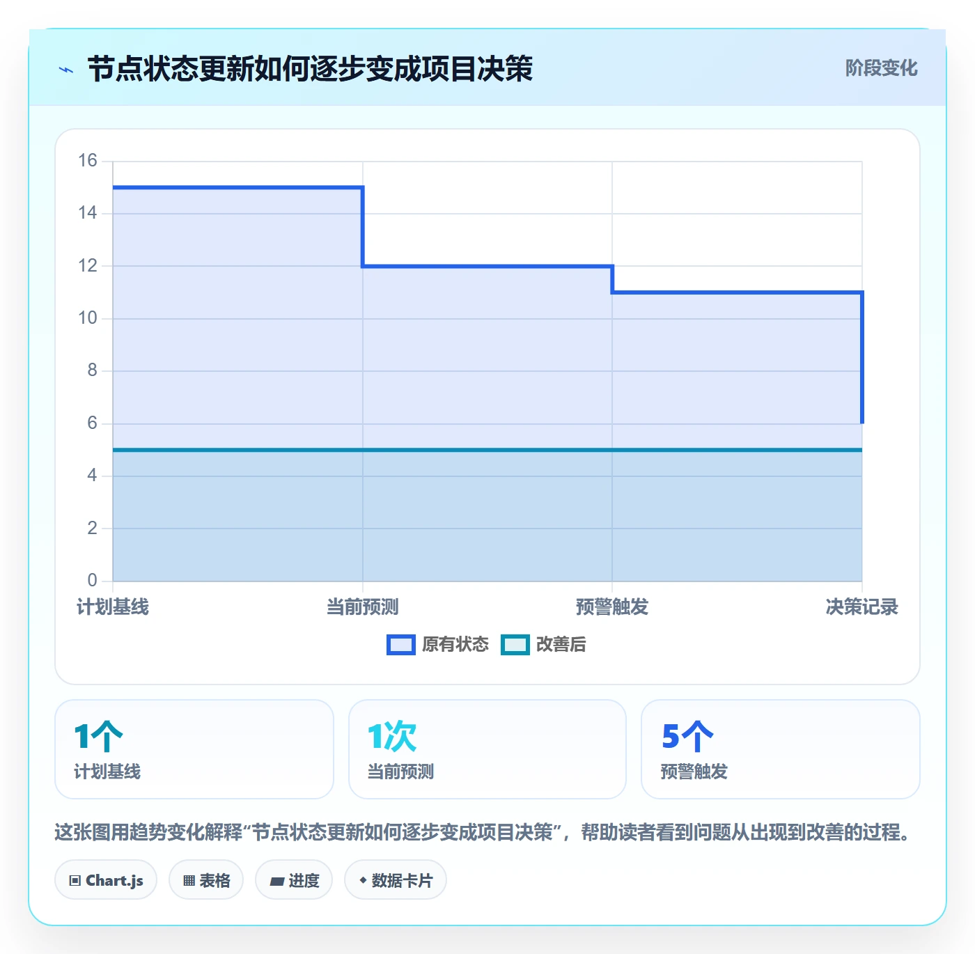 甘特图里程碑全流程:项目负责人制度设计与一文讲清
