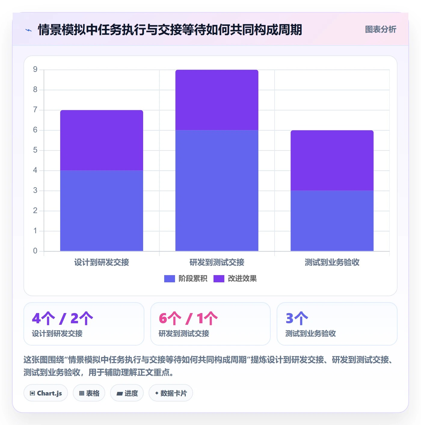 甘特图如何做好依赖关系?跨部门团队协同管理与操作步骤