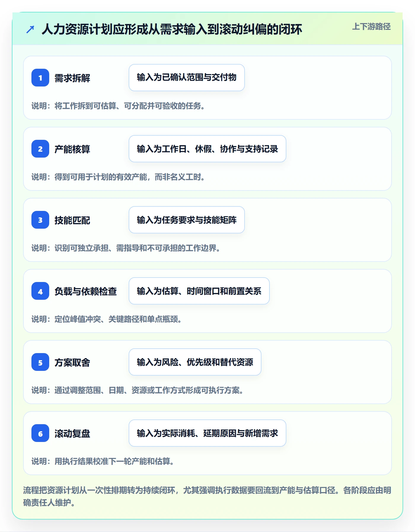 资源负载管理指南：项目经理如何做好人力资源计划，数据分析全流程
