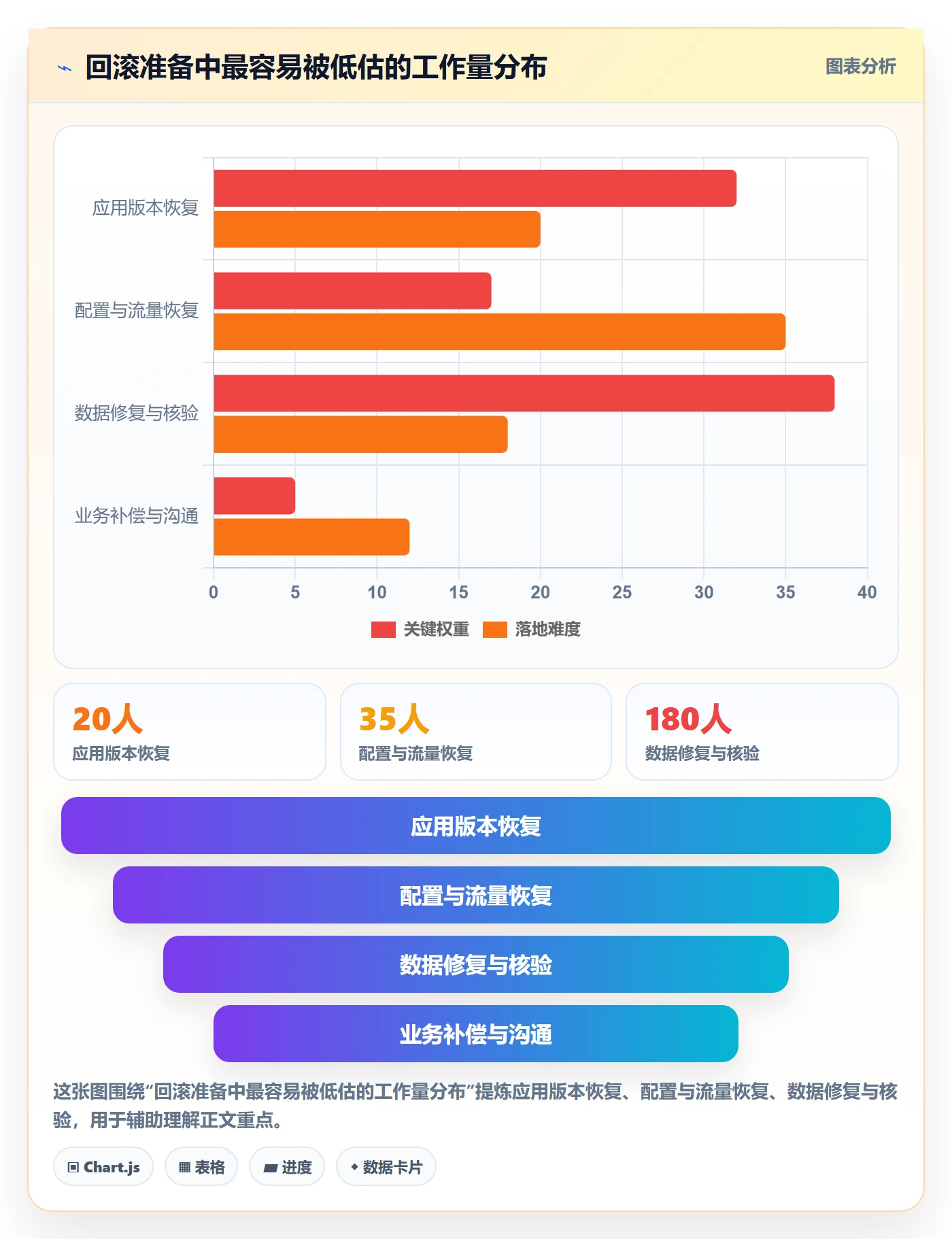 发布管理回滚教程:PMO风险控制,避坑指南