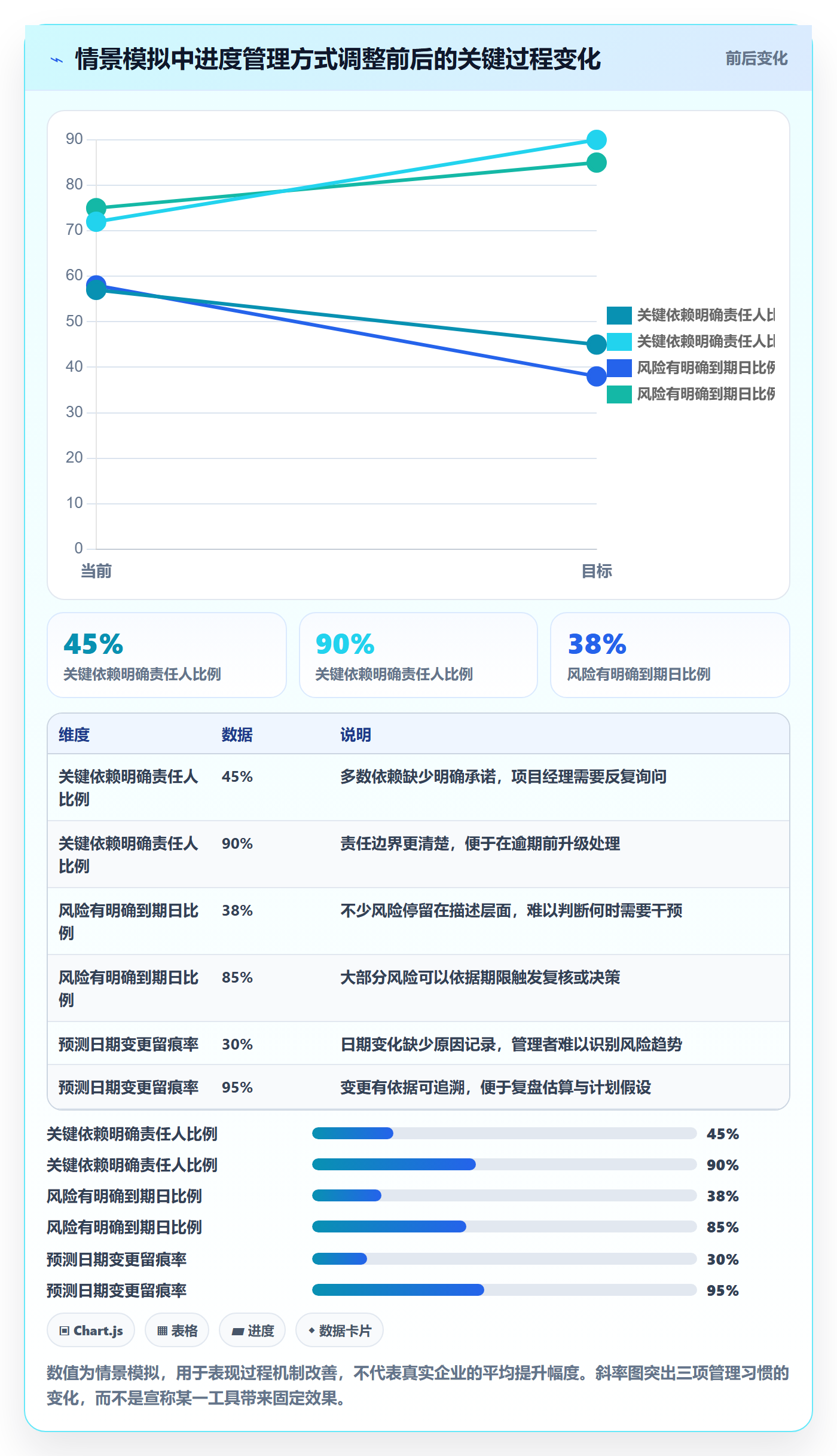 跟踪最佳实践:跨部门团队进度跟踪数据分析,常见问题