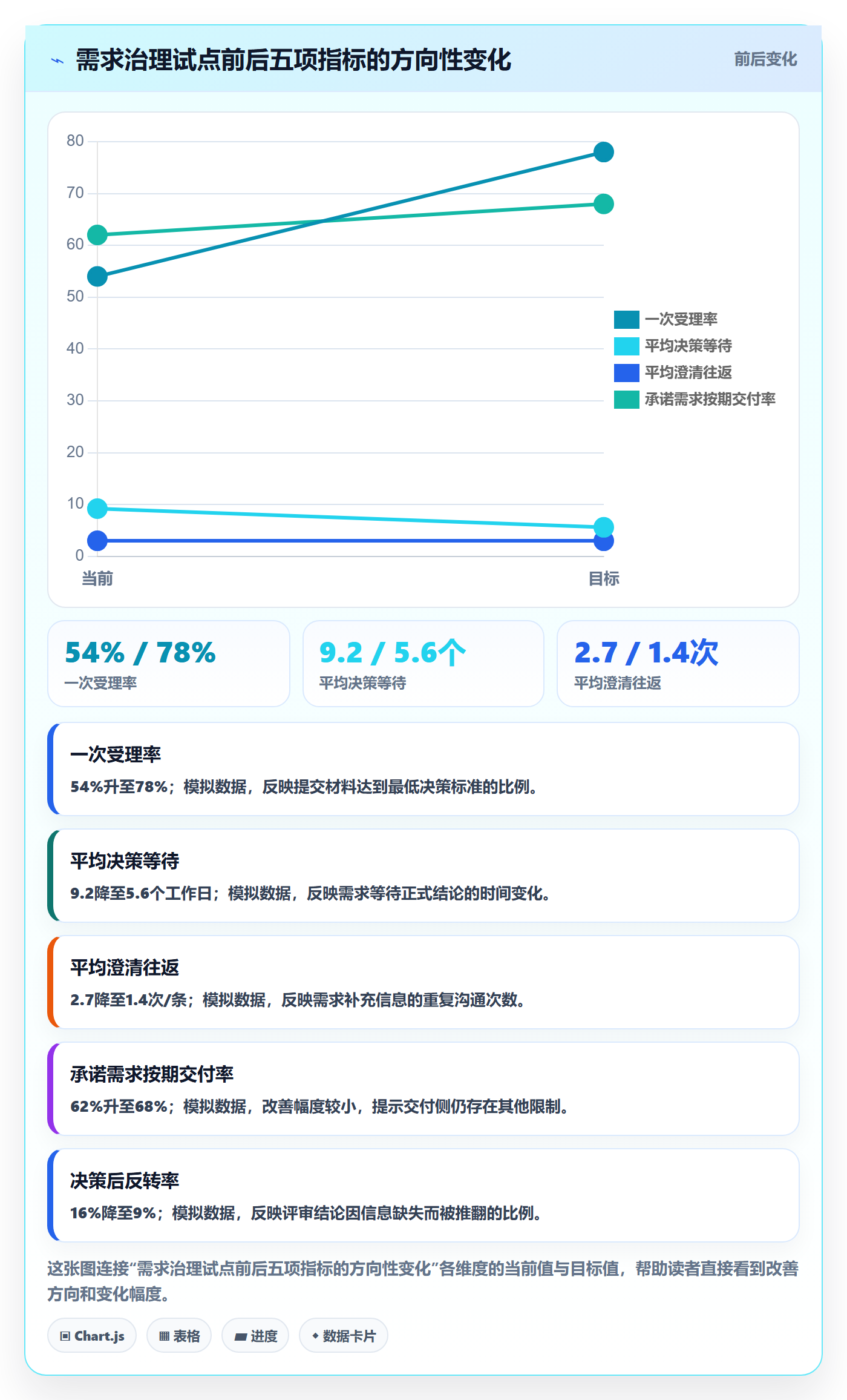 场景实操方法:PMO提升产品需求效率的制度设计方法与模板