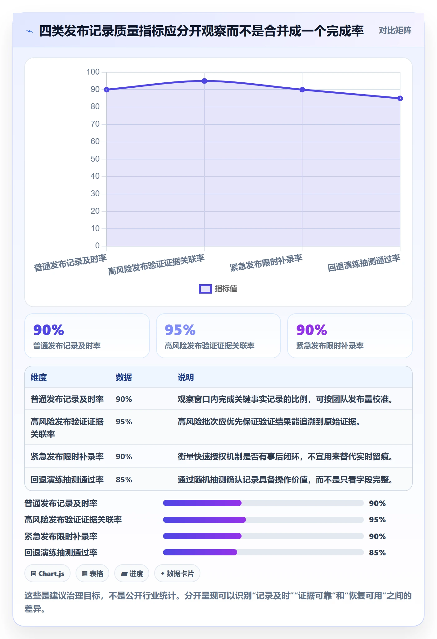 发布管理如何做好发布记录?实施团队实操方法与操作步骤