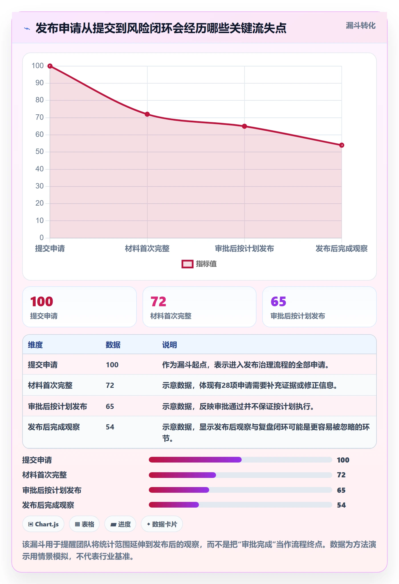 发布管理发布审批教程：产品经理数据分析，避坑指南
