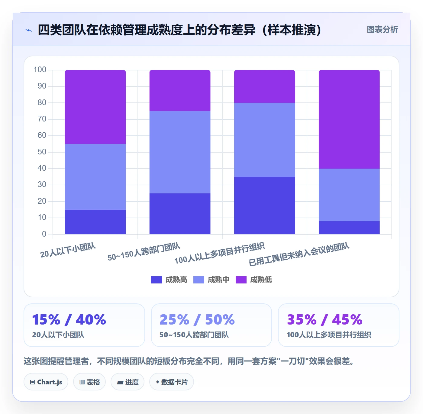 任务依赖SF教程:企业管理者实操方法,避坑指南