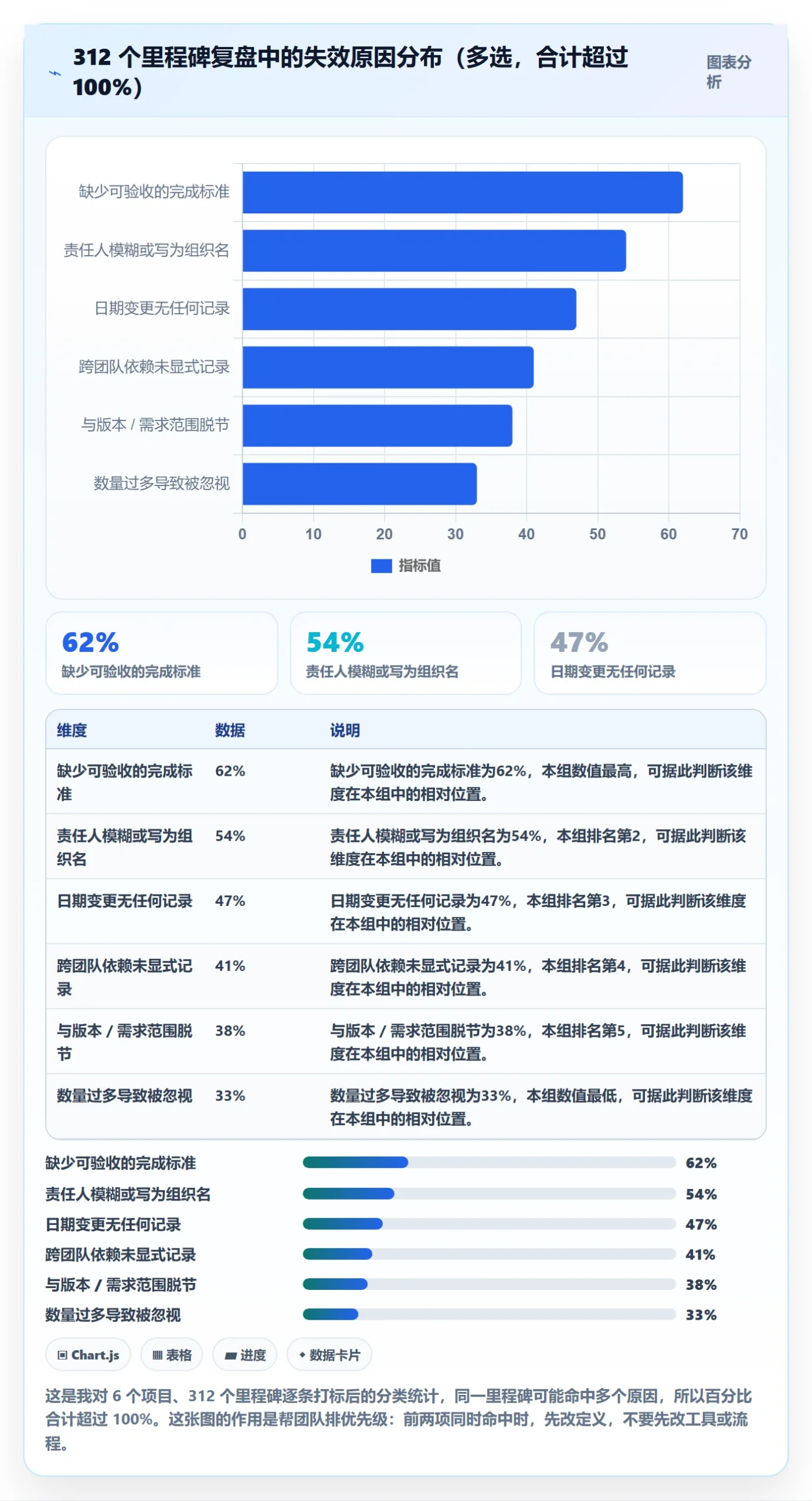 里程碑里程碑教程:项目成员最佳实践,避坑指南