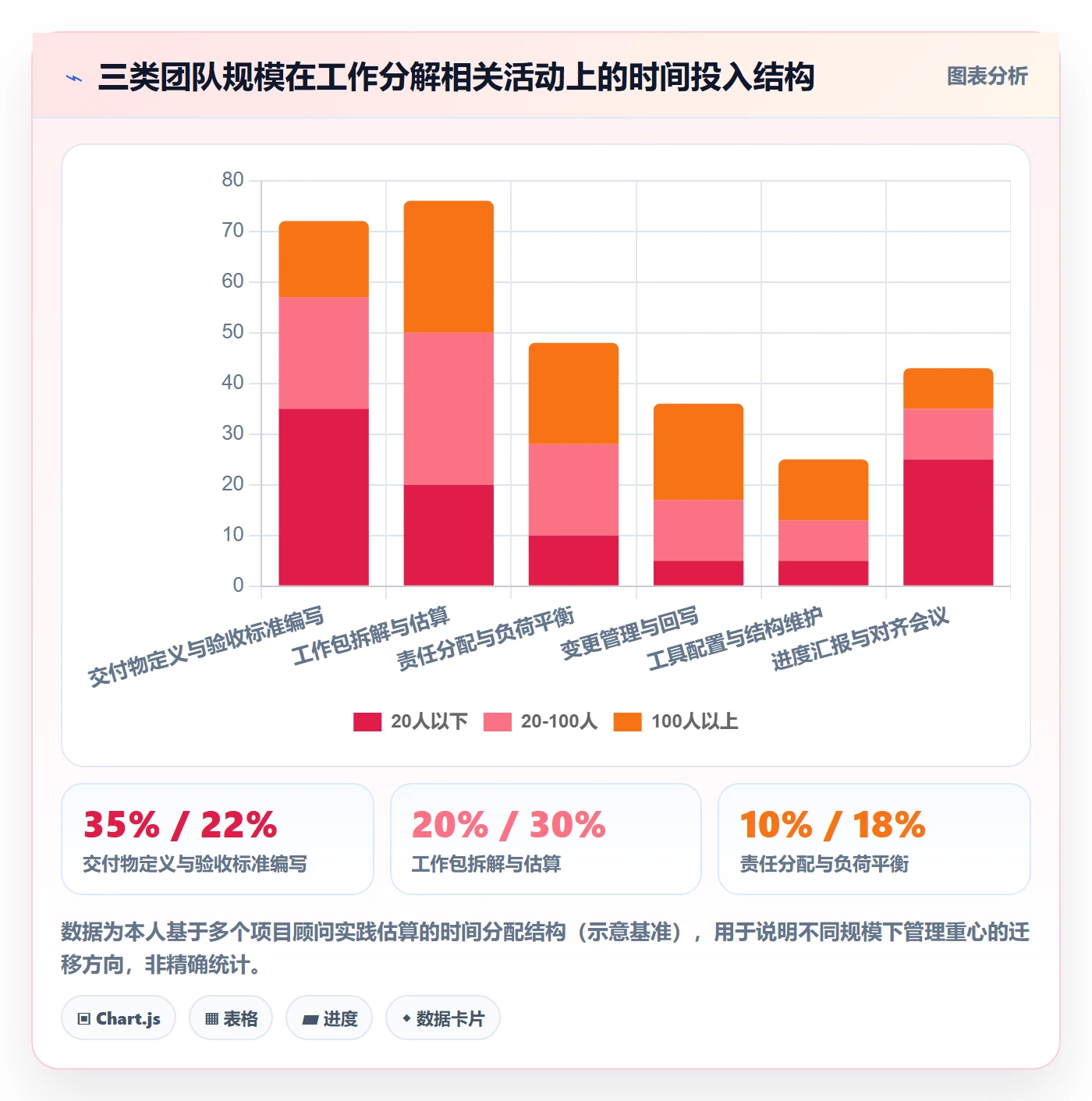 工作分解怎么做？项目成员落地方案：项目范围从0到1