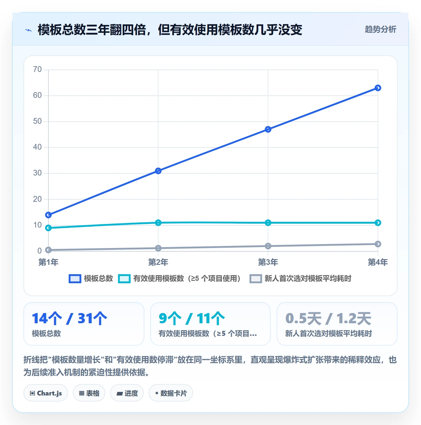 模板流程实操方法:管理层提升项目模板效率的制度设计方法与模板