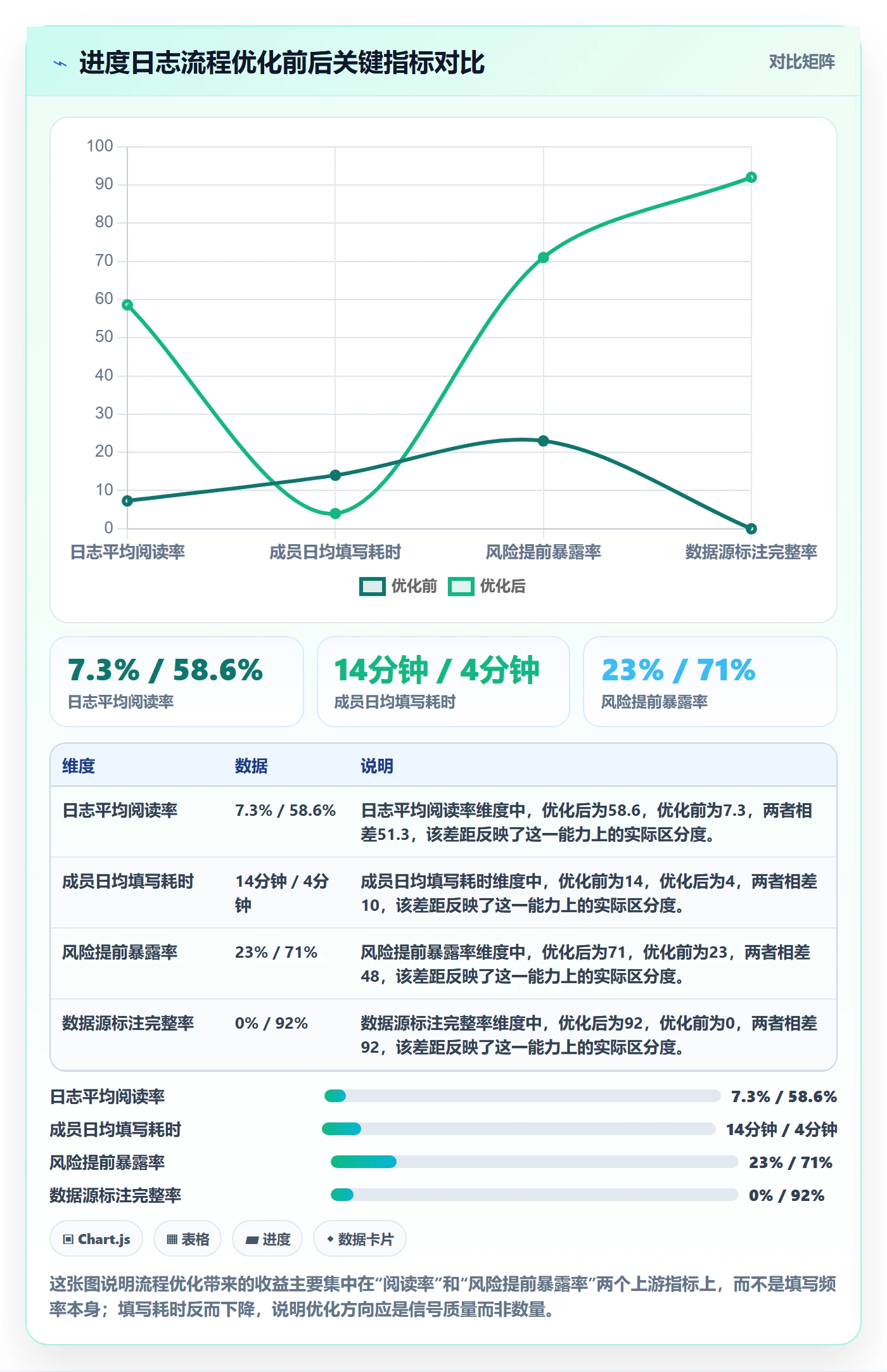 进度日志最佳实践：项目成员进度跟踪流程优化，常见问题