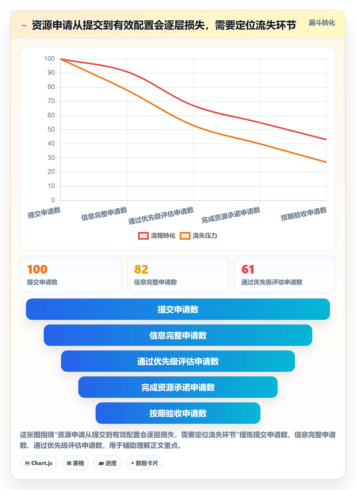 资源流程与规范：管理层资源管理协同管理关键指标