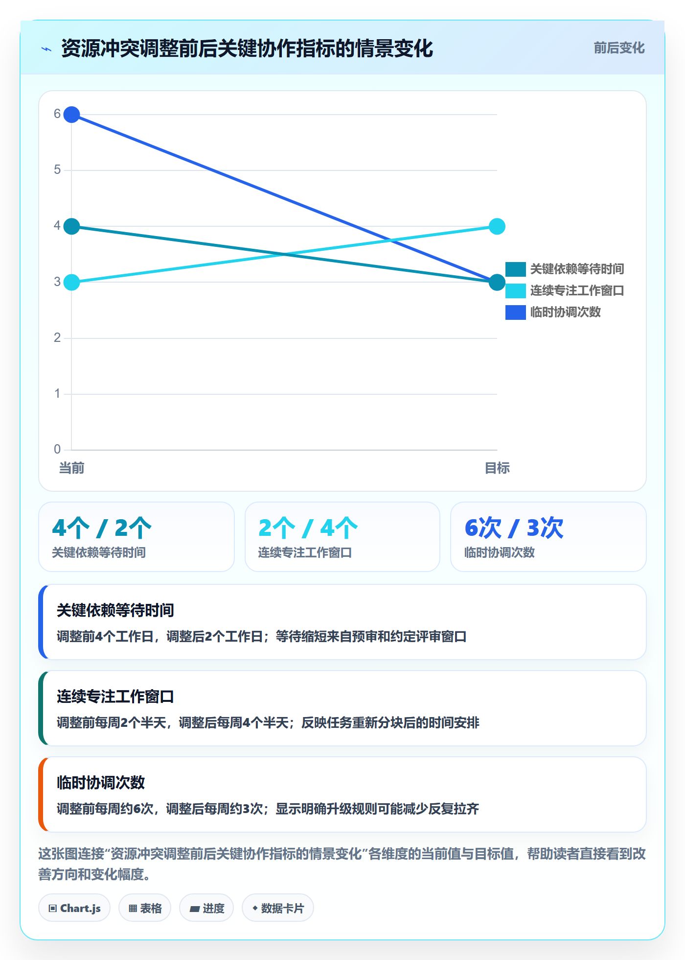 资源管理技能教程:项目成员协同管理,避坑指南