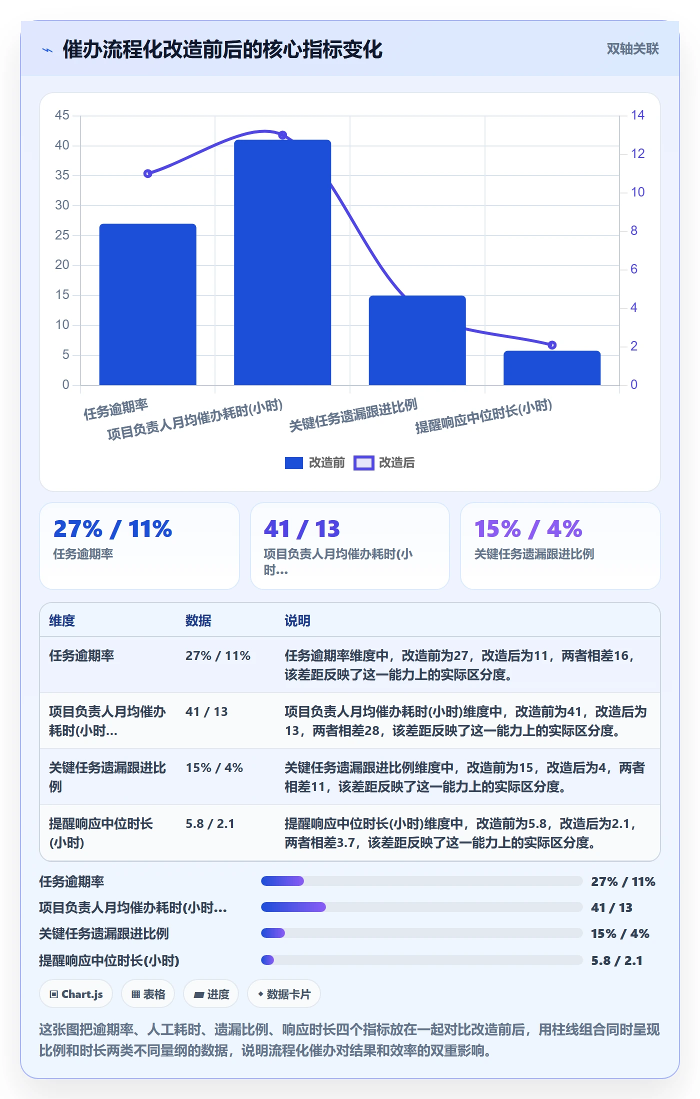 任务提醒催办全流程:项目负责人数据分析与一文讲清