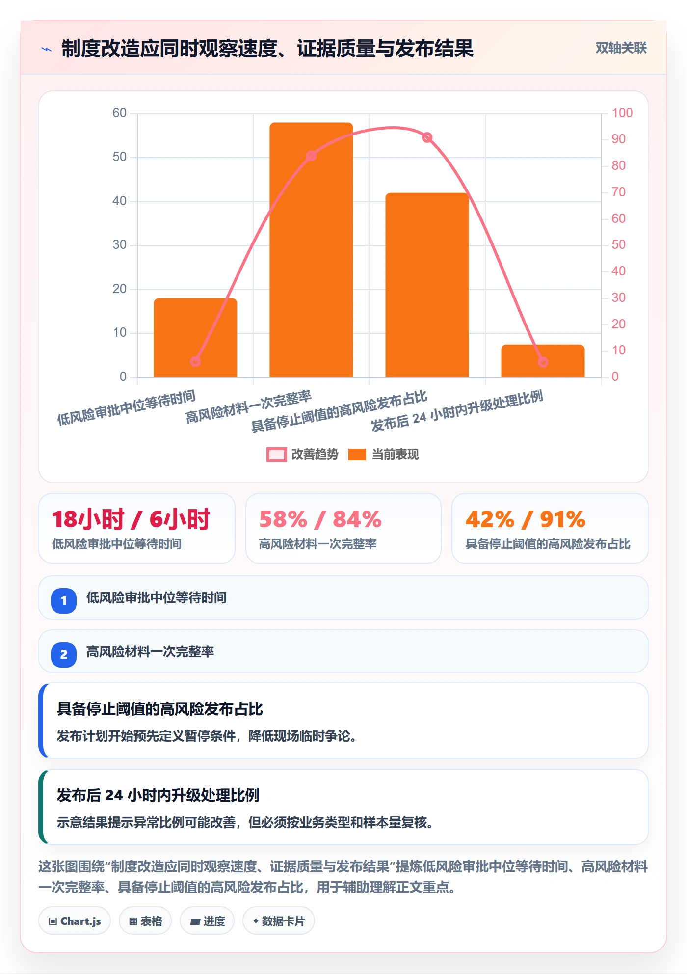 发布管理发布审批全流程：管理层制度设计与一文讲清