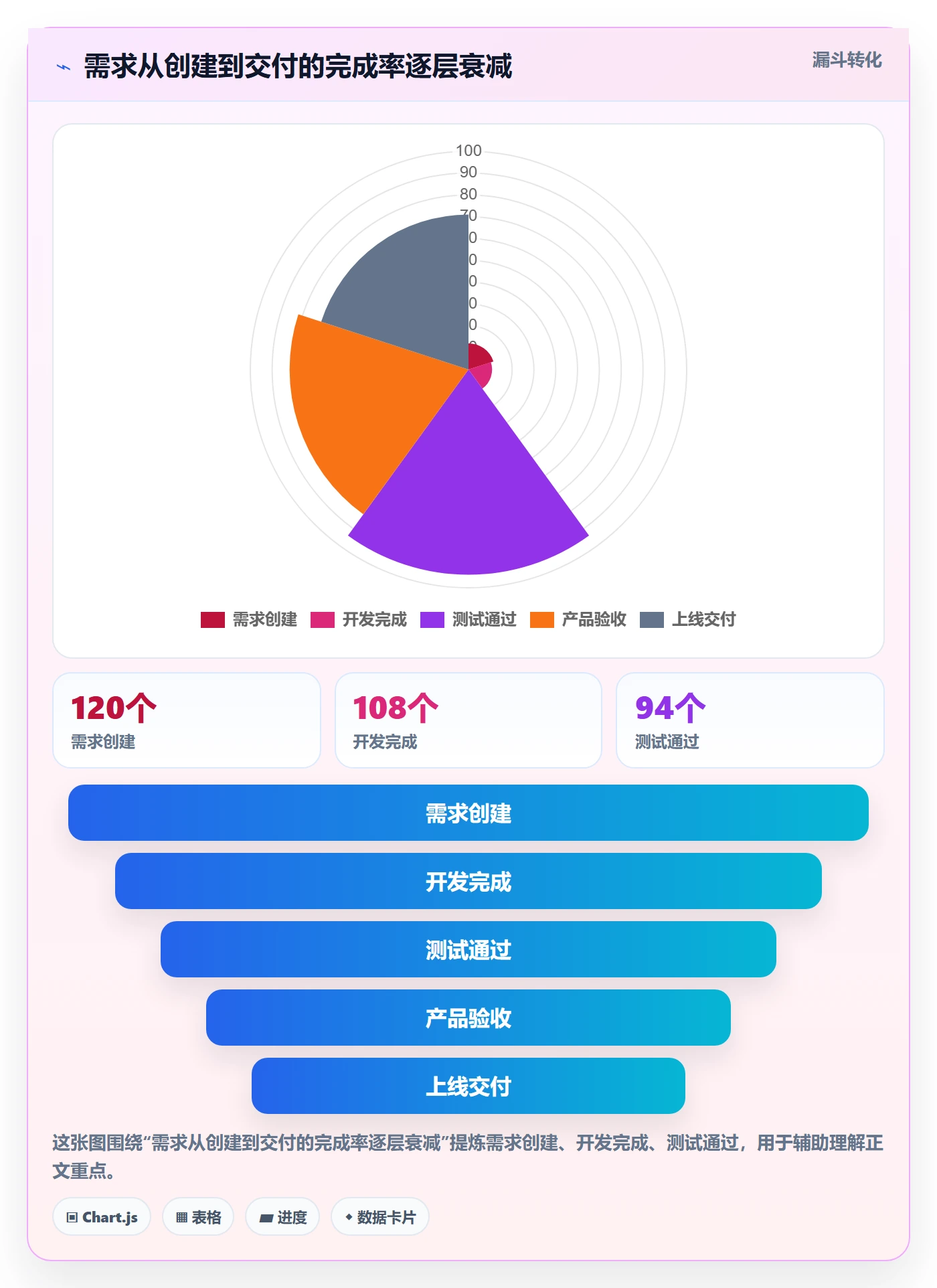 完成率怎么做?项目成员落地方案:进度管理从0到1