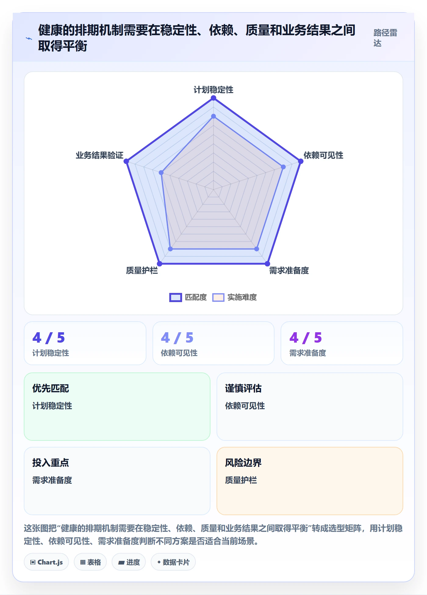需求排期迭代规划教程：管理层协同管理，避坑指南