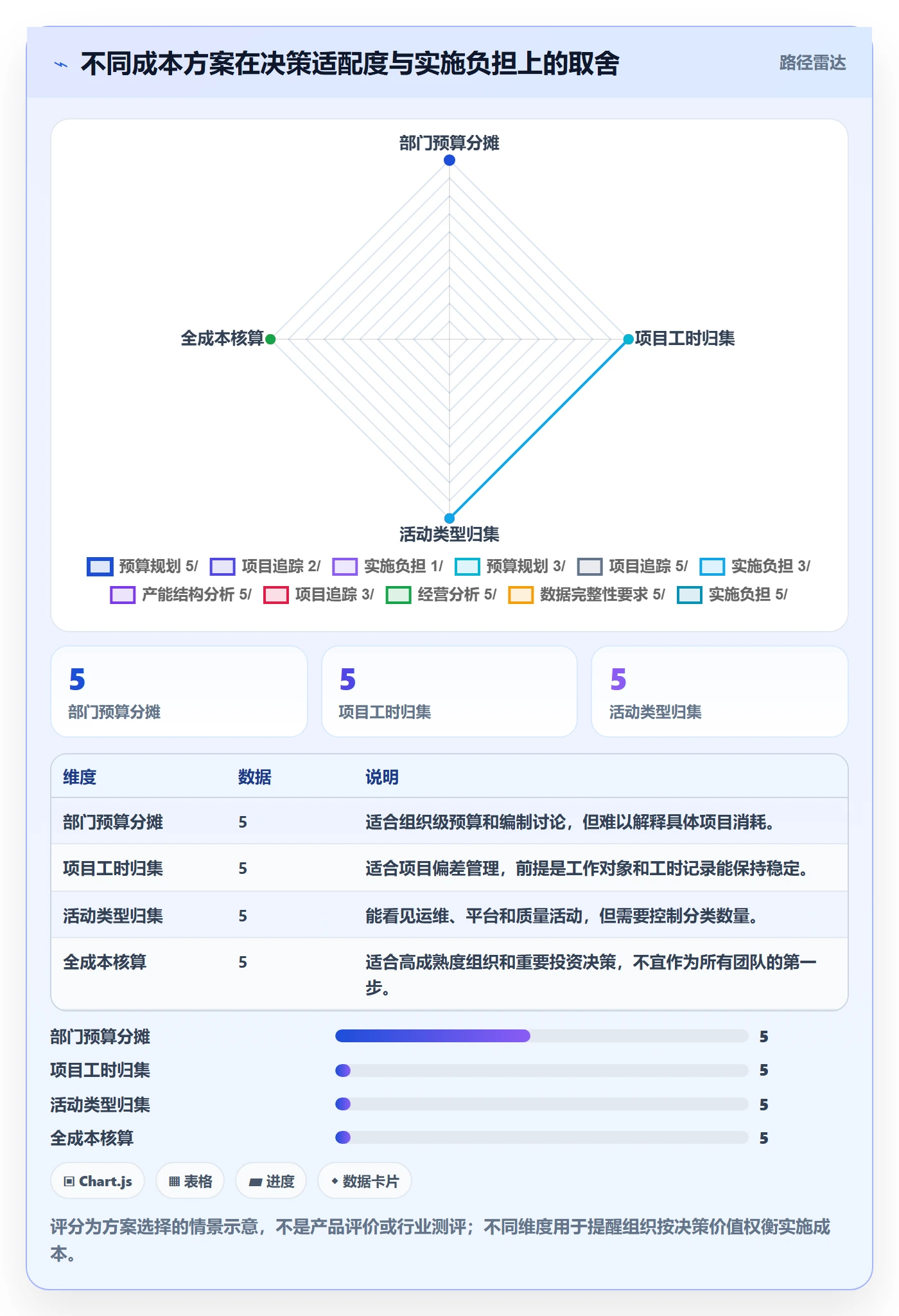 人力成本落地方案：研发团队开展成本管理的实操方法案例解析