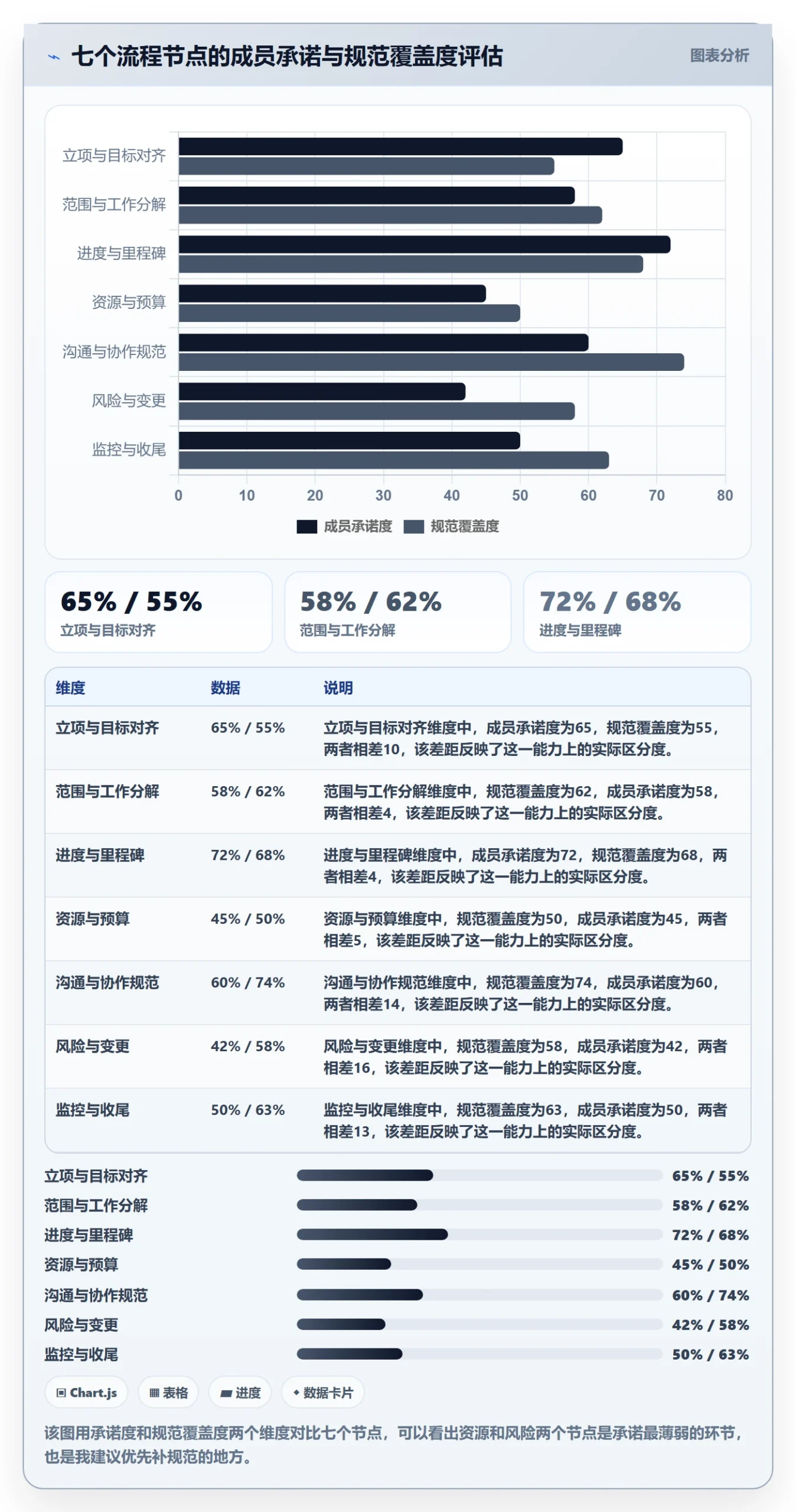 项目计划流程与规范:项目成员项目规划风险控制关键指标