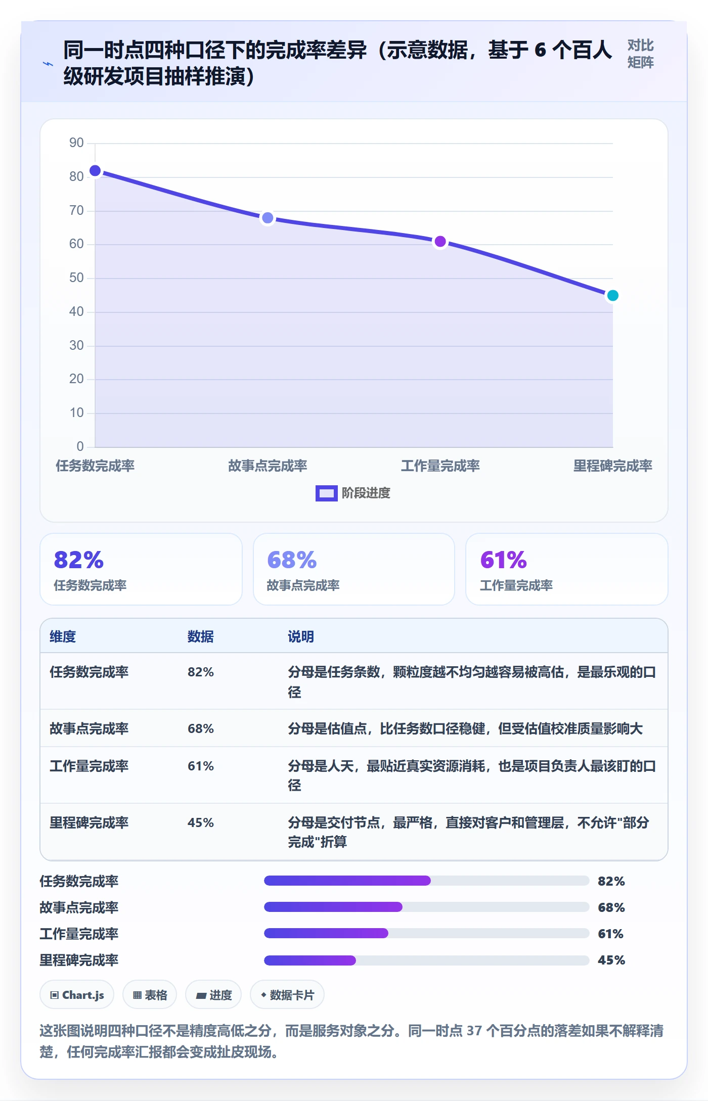 进度管理完成率教程：项目负责人落地方案，避坑指南
