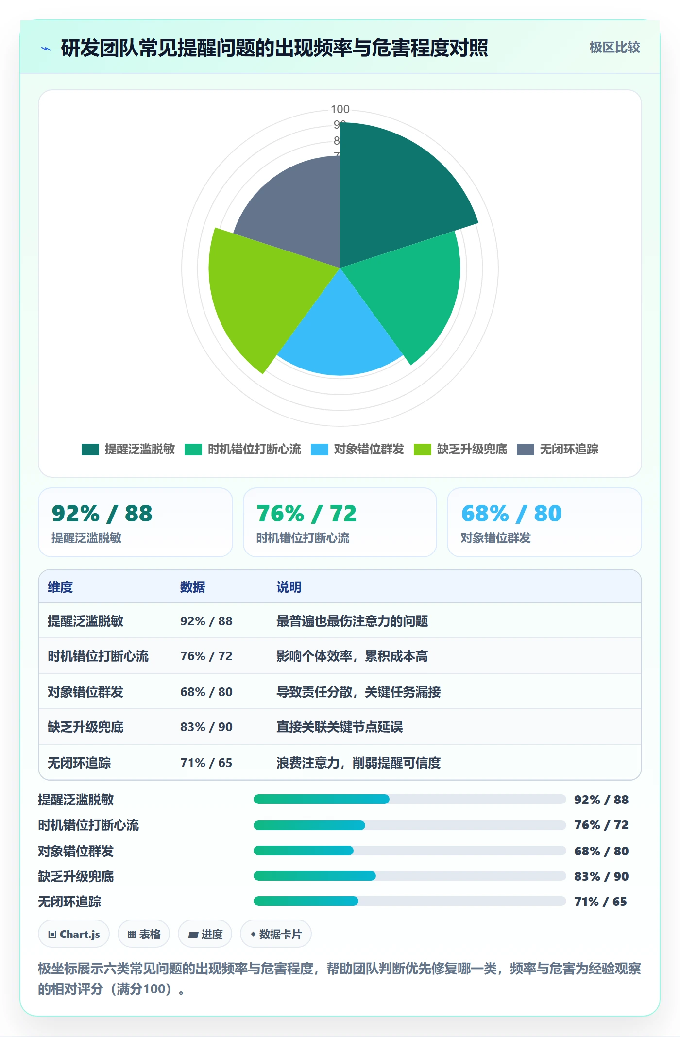 提前提醒最佳实践：研发团队任务提醒效率提升，常见问题