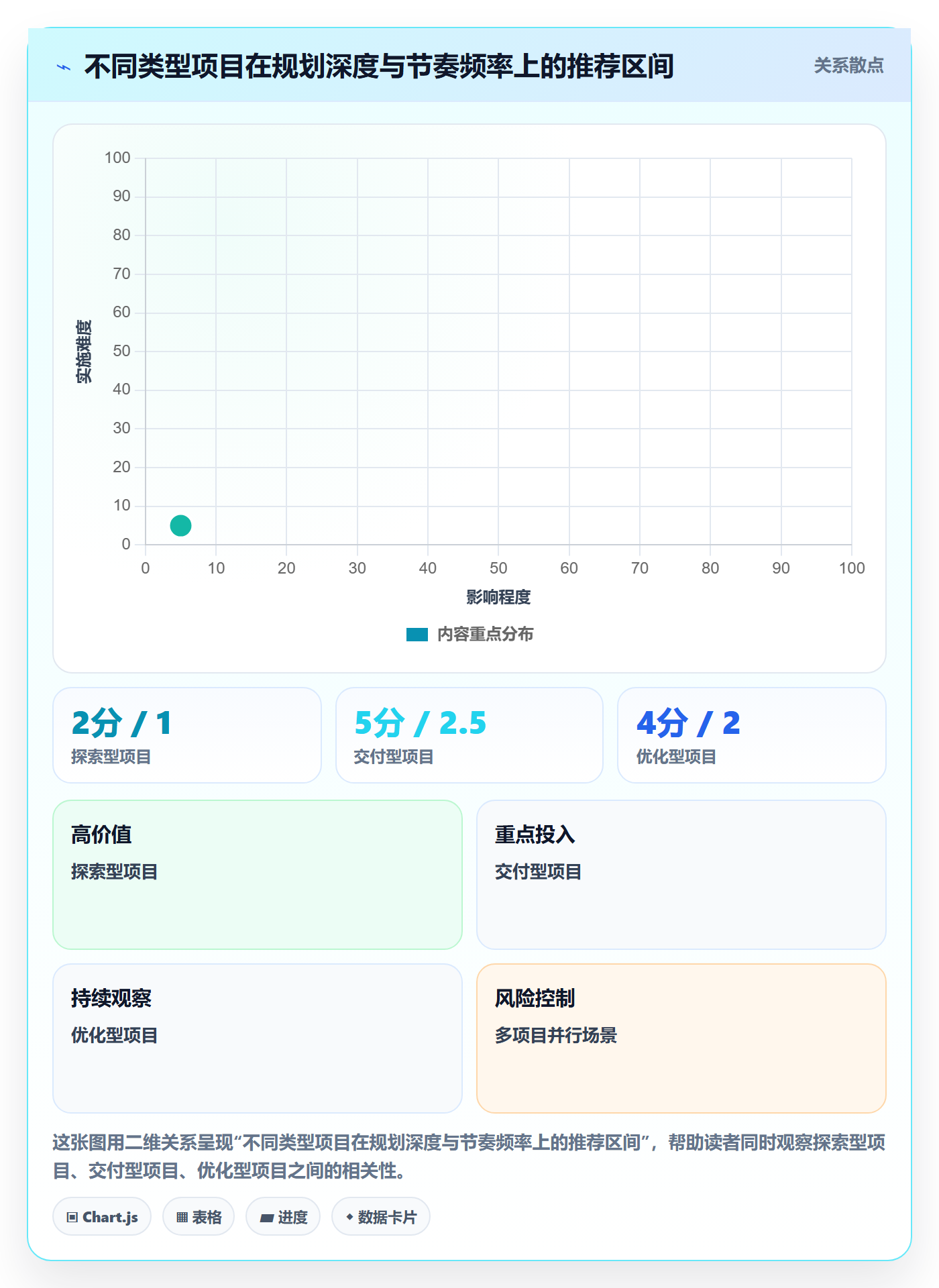 工作计划落地方案：产品经理开展项目规划的流程优化案例解析