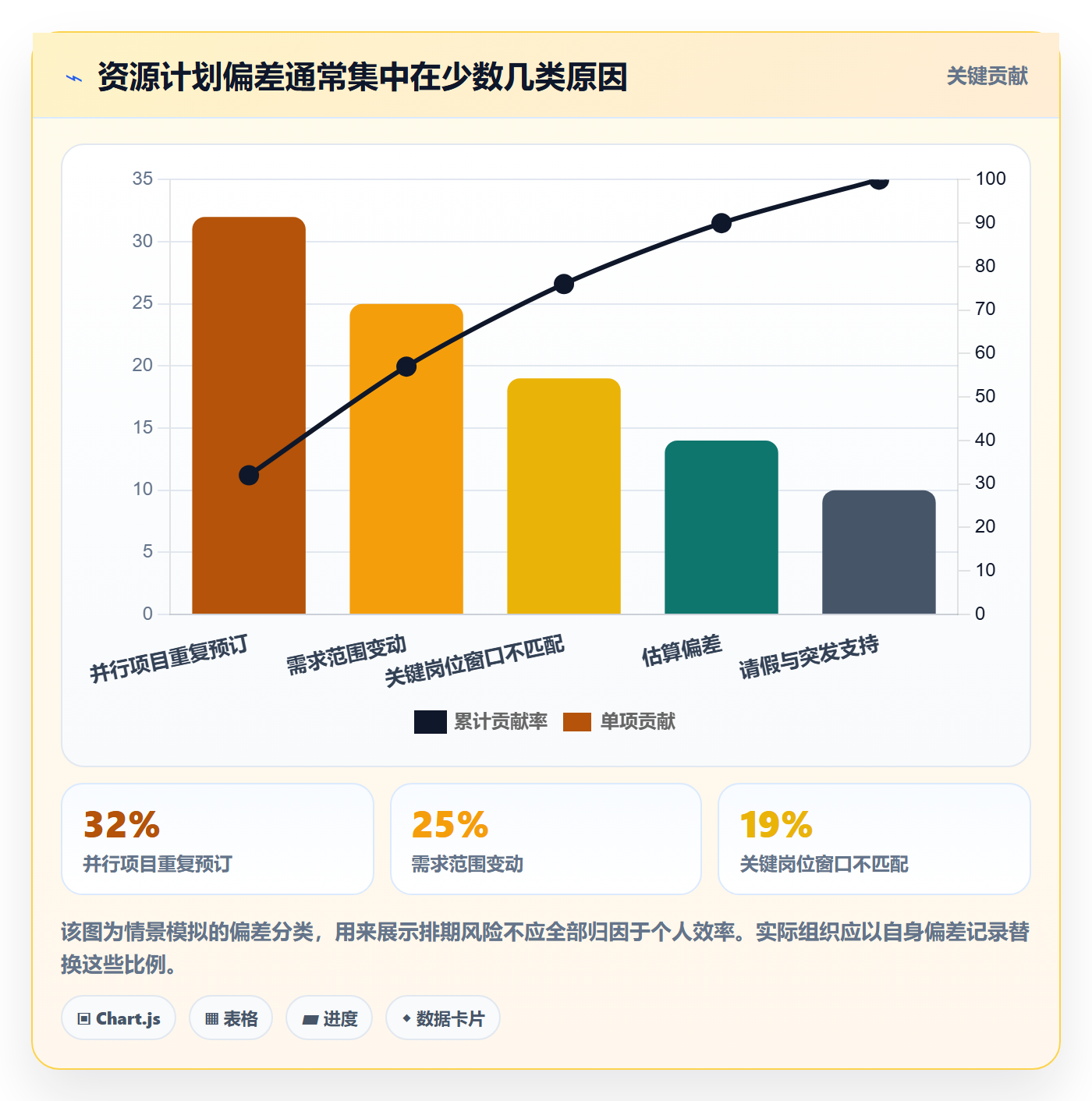 人力规划实操方法：项目负责人提升人力资源计划效率的协同管理方法与模板
