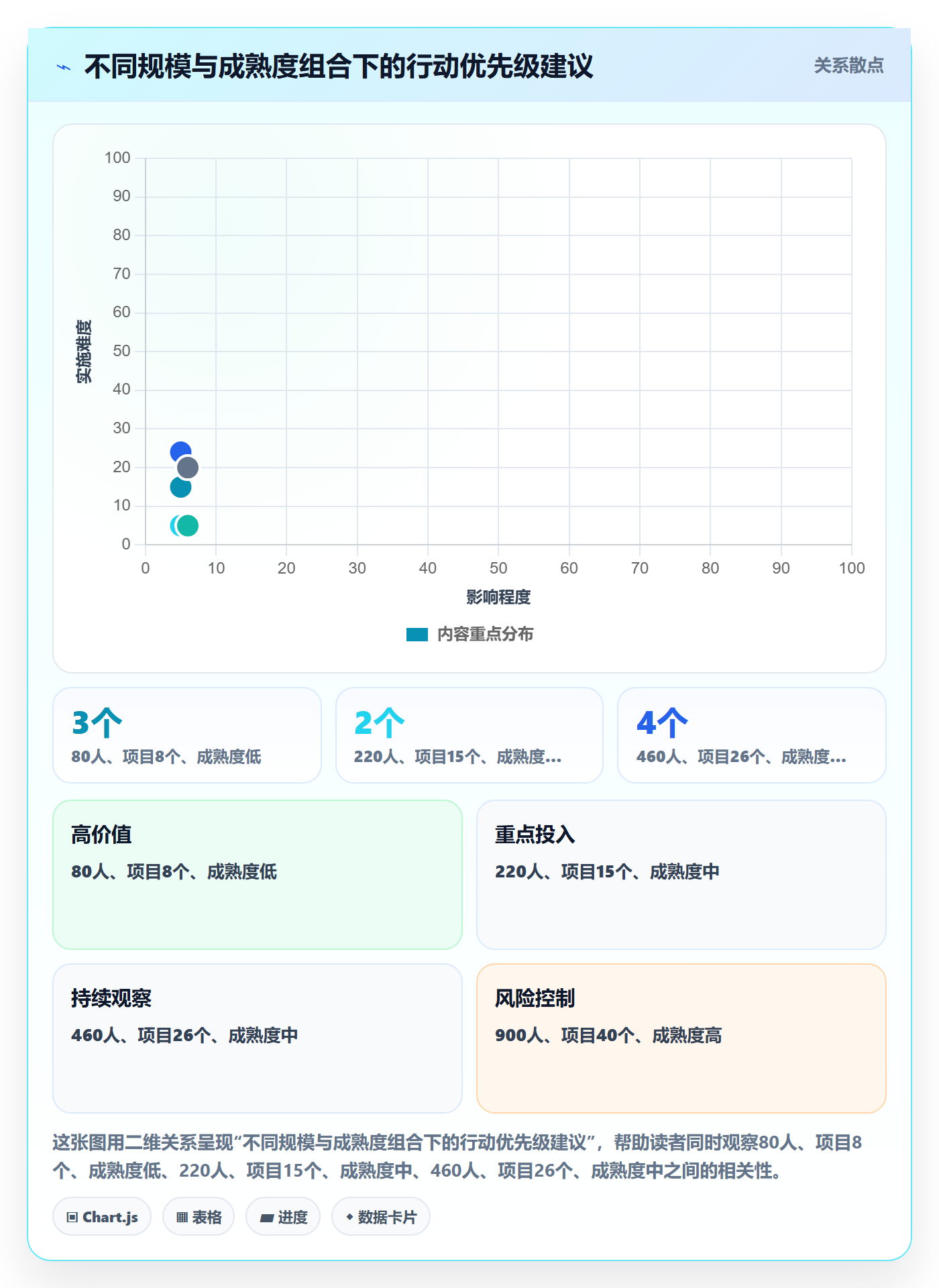 任务提醒督办全流程:PMO协同管理与一文讲清