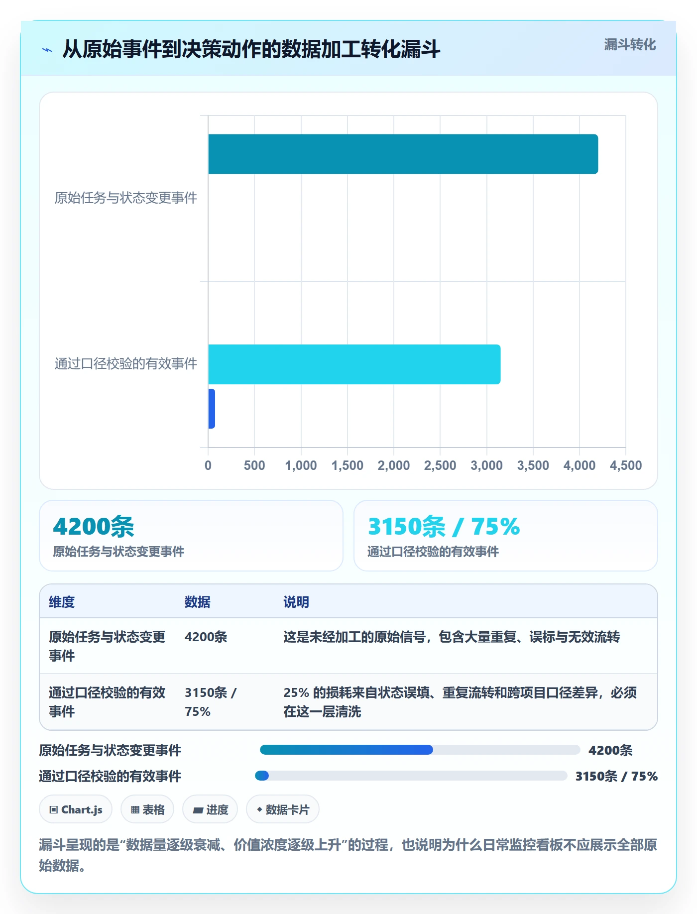 完成实操方法:项目经理提升任务执行效率的数据分析方法与模板