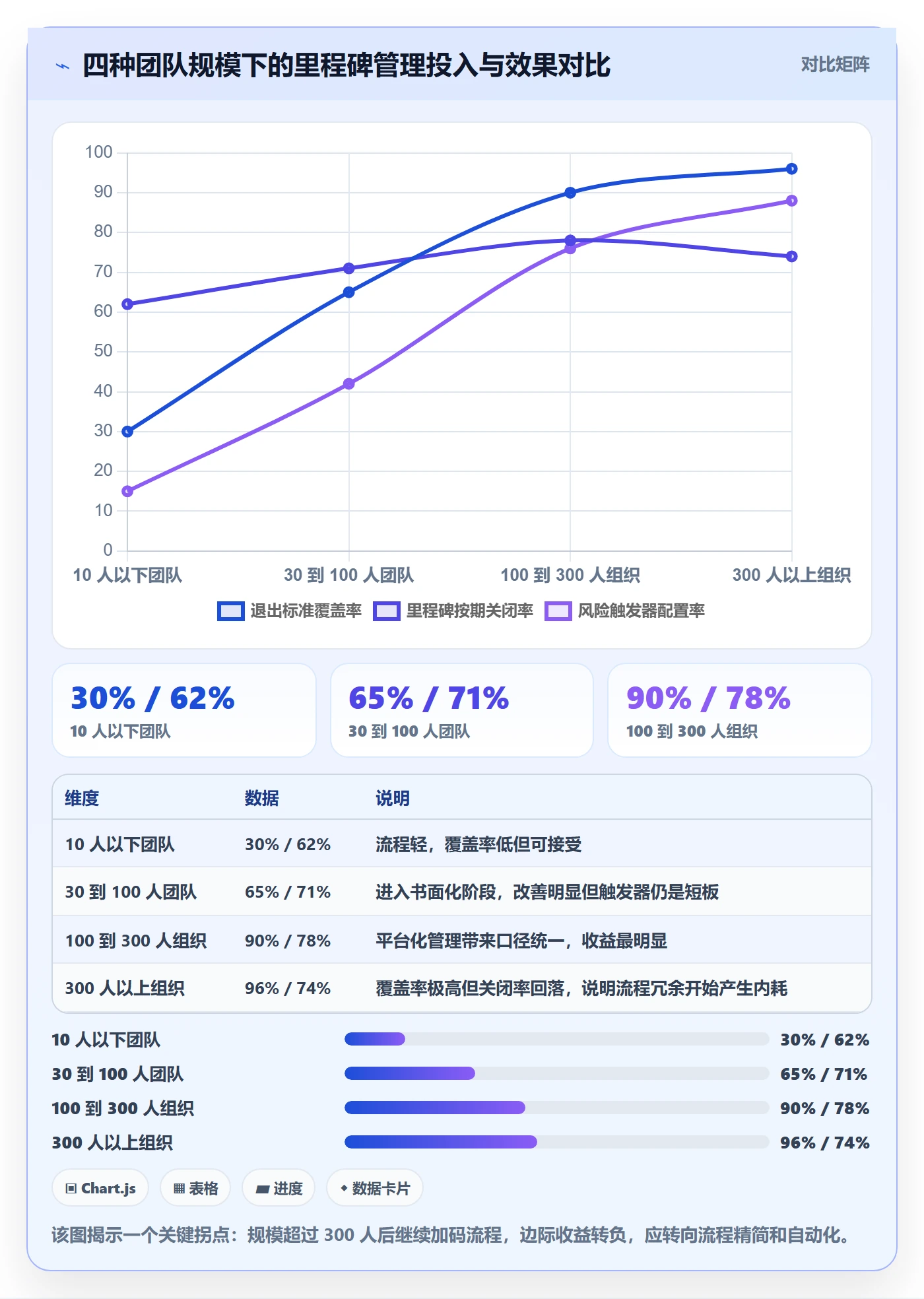 关键节点怎么做?项目经理风险控制:里程碑从0到1