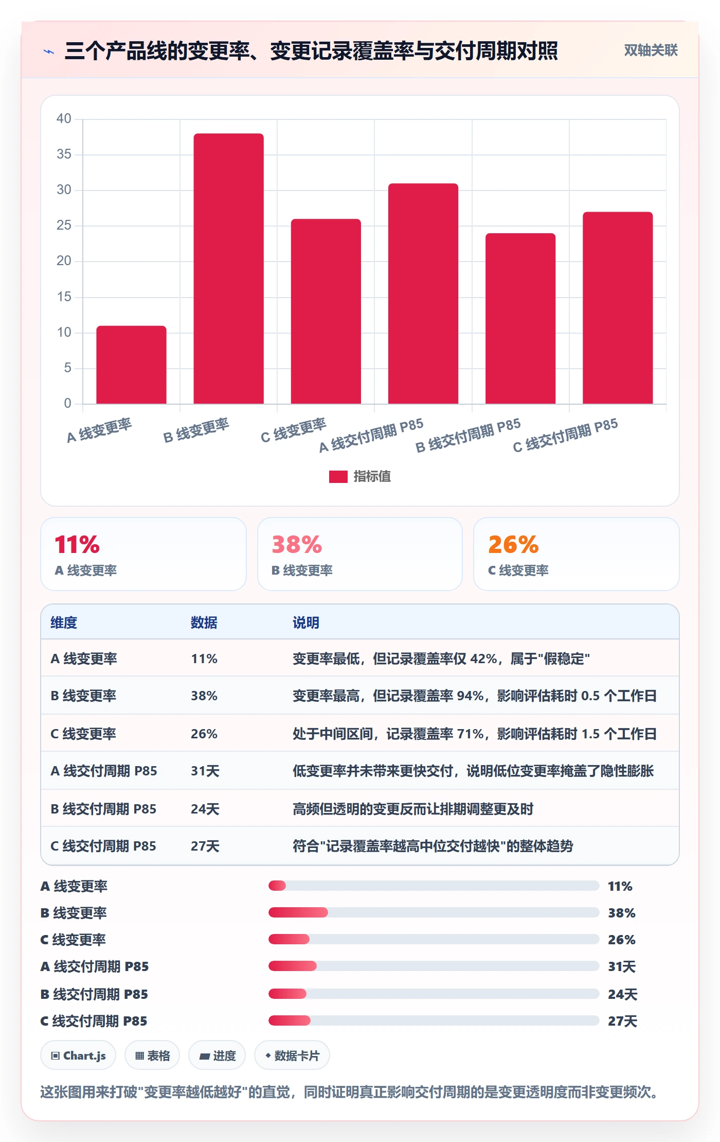 工作分解流程与规范:研发团队项目范围数据分析关键指标