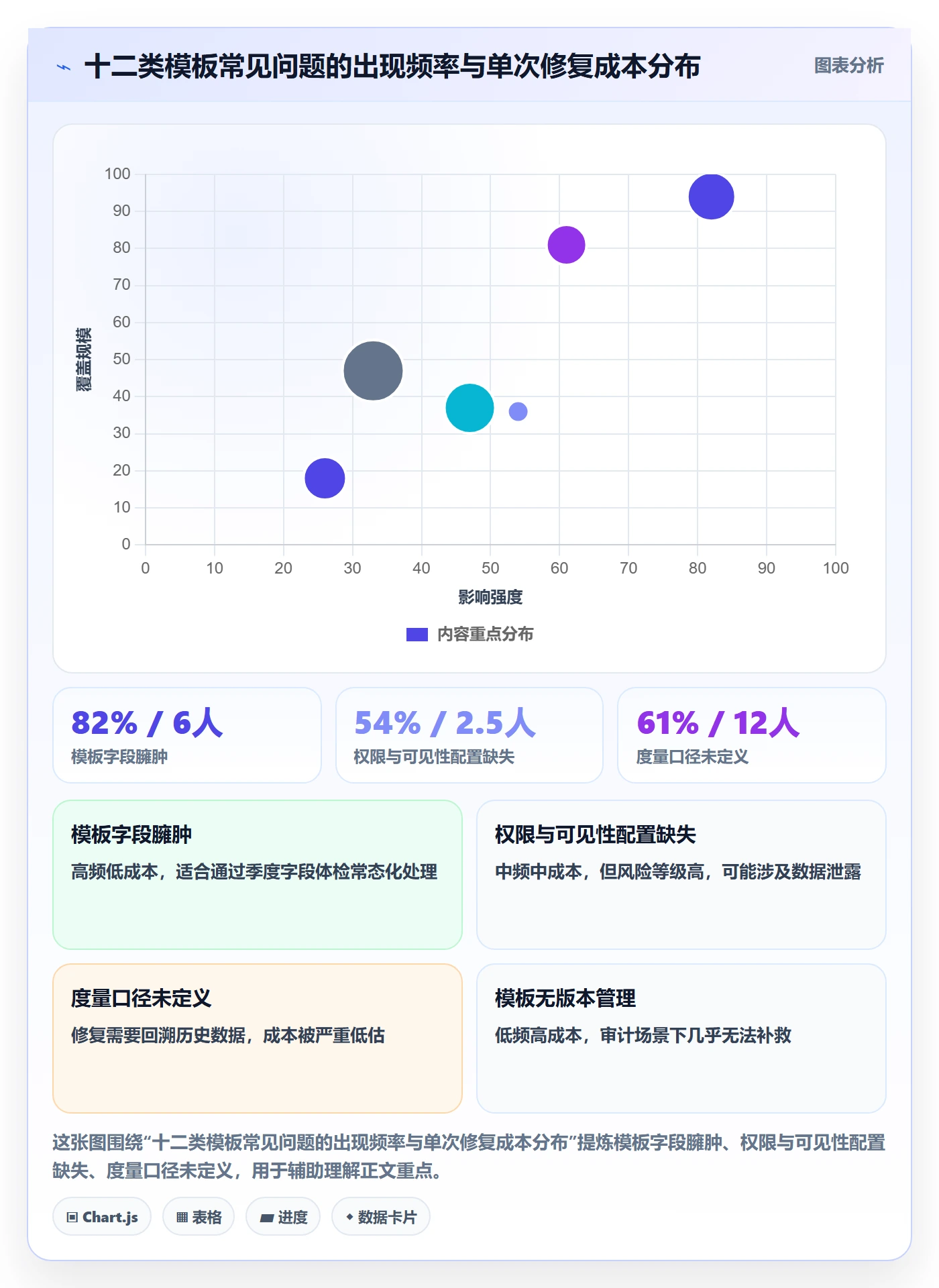复制项目最佳实践:PMO项目模板实操方法,常见问题