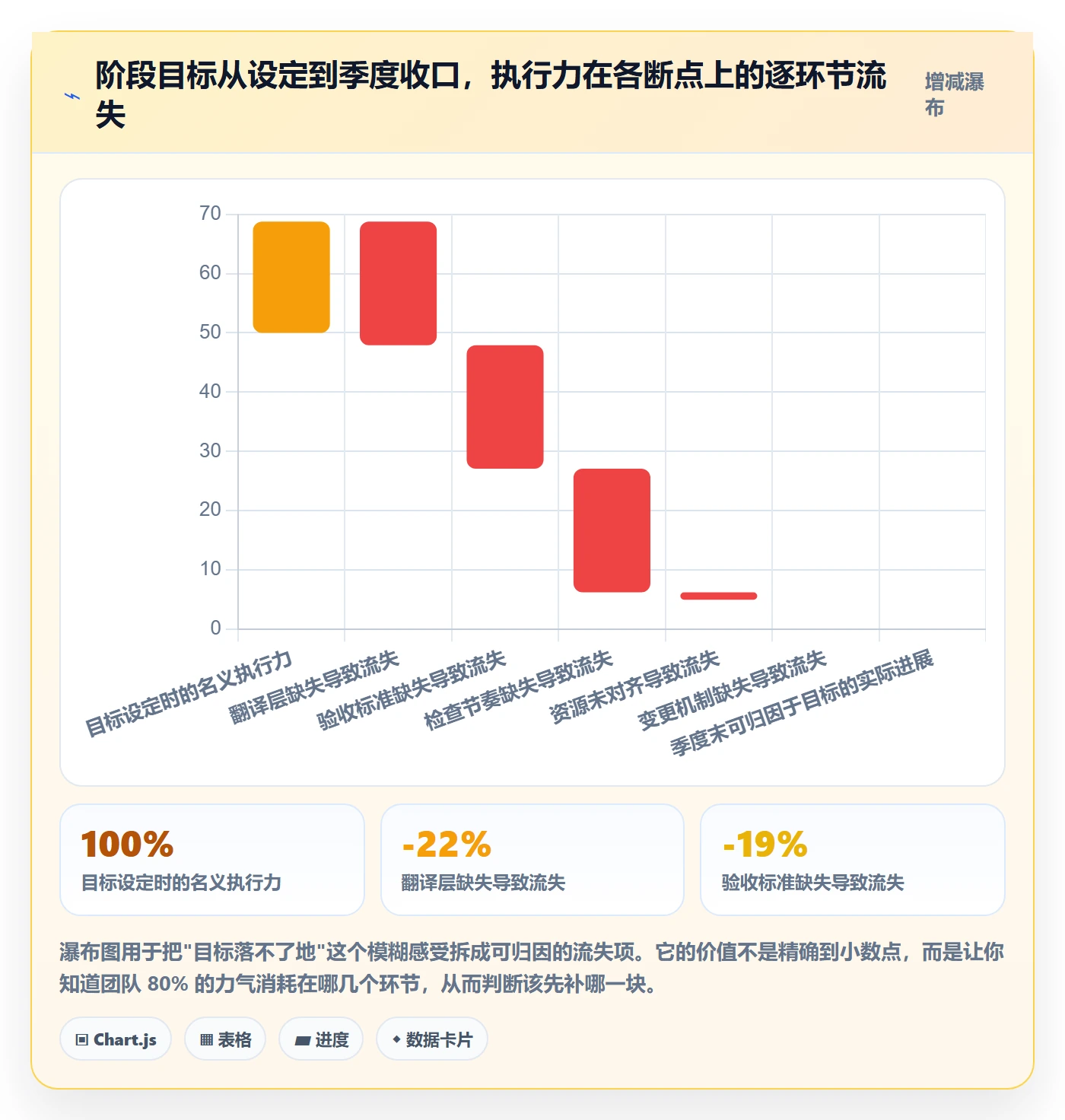 阶段目标管理方法大全:企业管理者项目目标落地方案落地清单