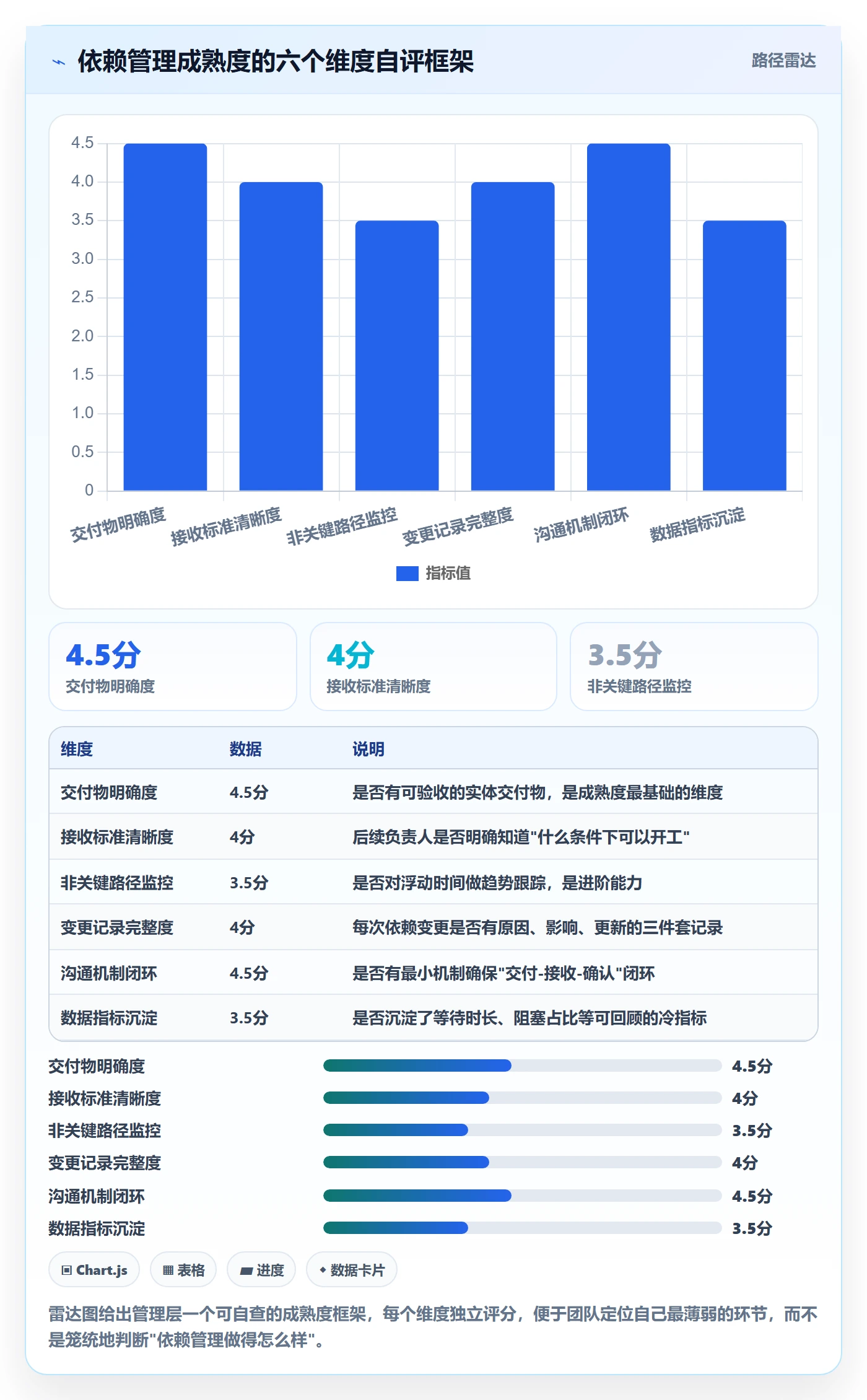 FS管理指南:管理层如何做好任务依赖,数据分析全流程
