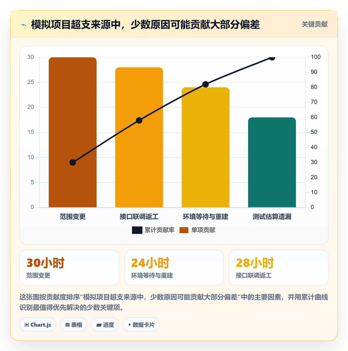 工时管理工时教程:项目经理最佳实践,避坑指南