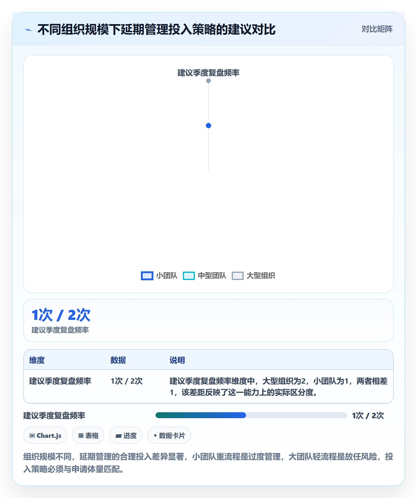 延期申请流程与规范:项目经理延期管理协同管理关键指标