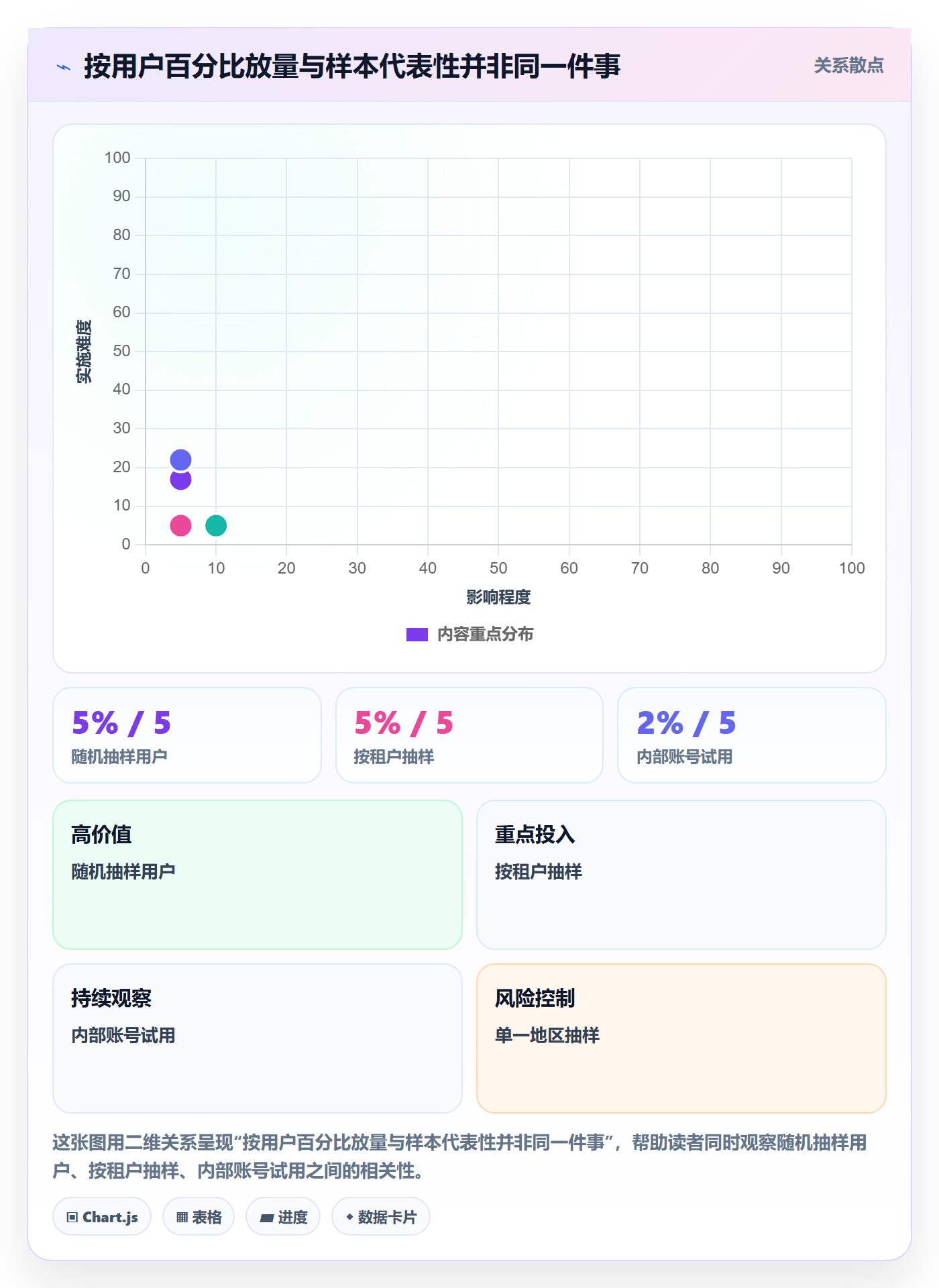灰度发布实操方法：管理层提升发布管理效率的流程优化方法与模板