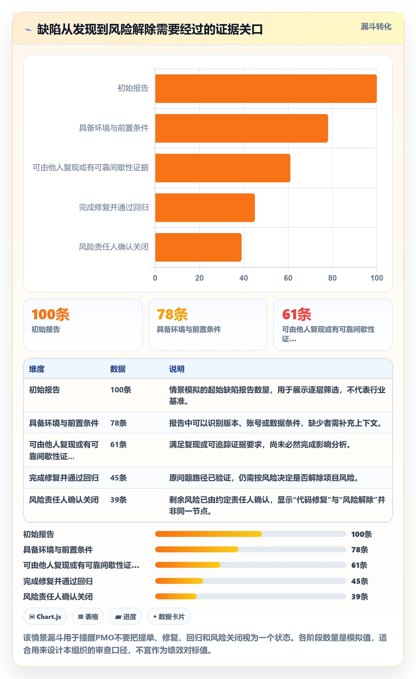 Bug / 缺陷复现步骤教程：PMO风险控制，避坑指南