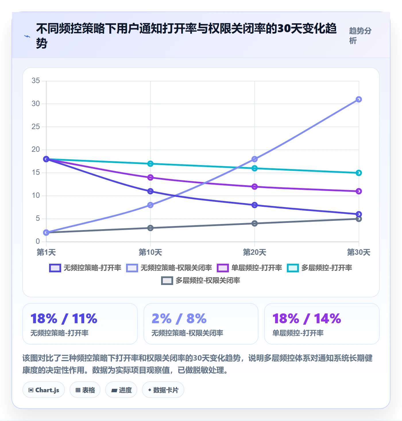 消息通知管理方法大全:产品经理任务提醒入门指南落地清单