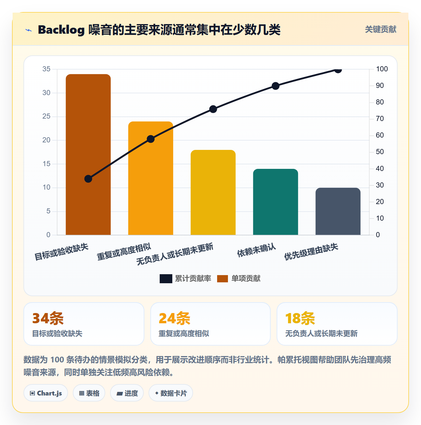 敏捷项目如何做好Backlog?实施团队入门指南与操作步骤