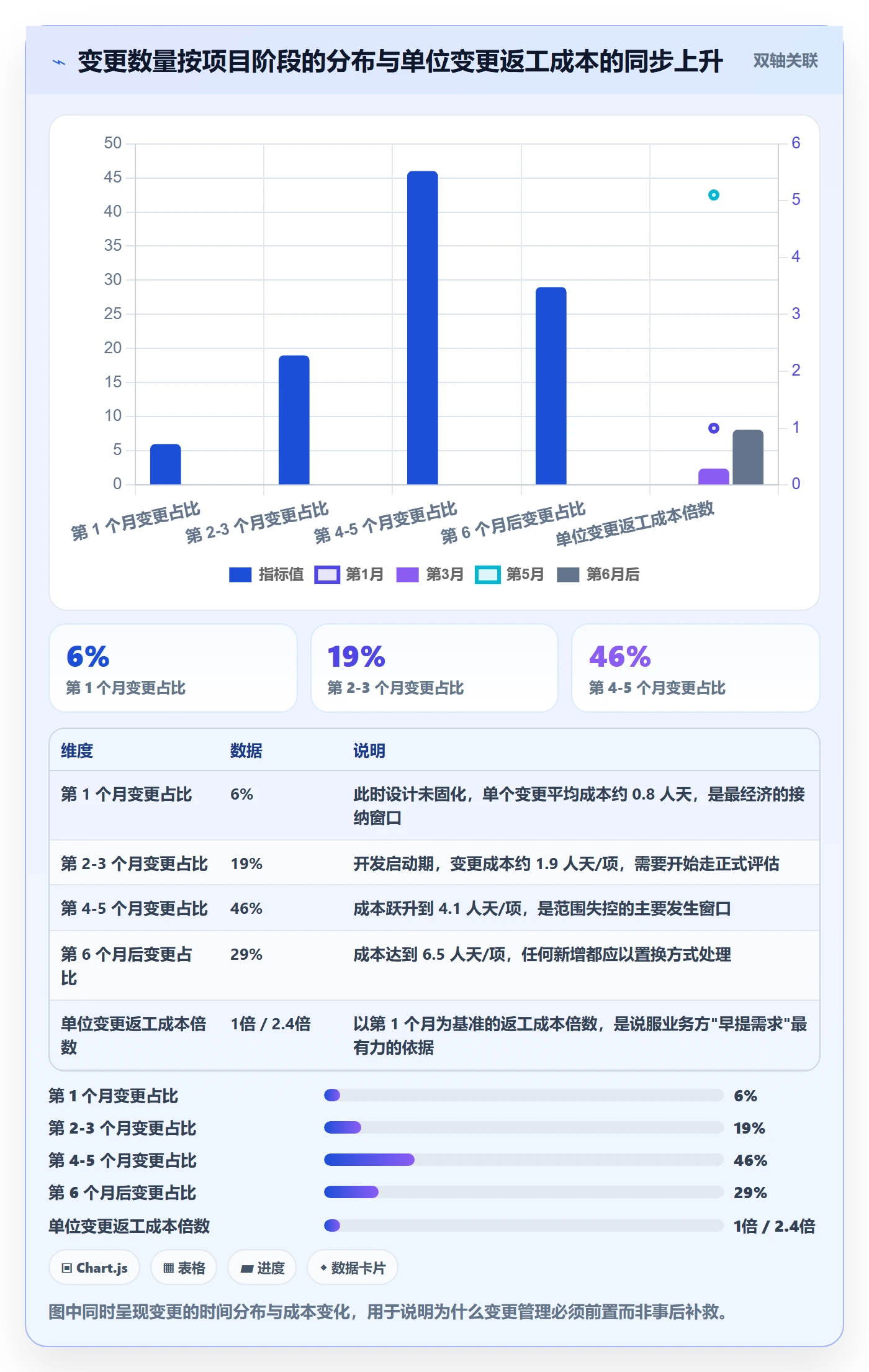 项目范围如何做好范围?管理层落地方案与操作步骤