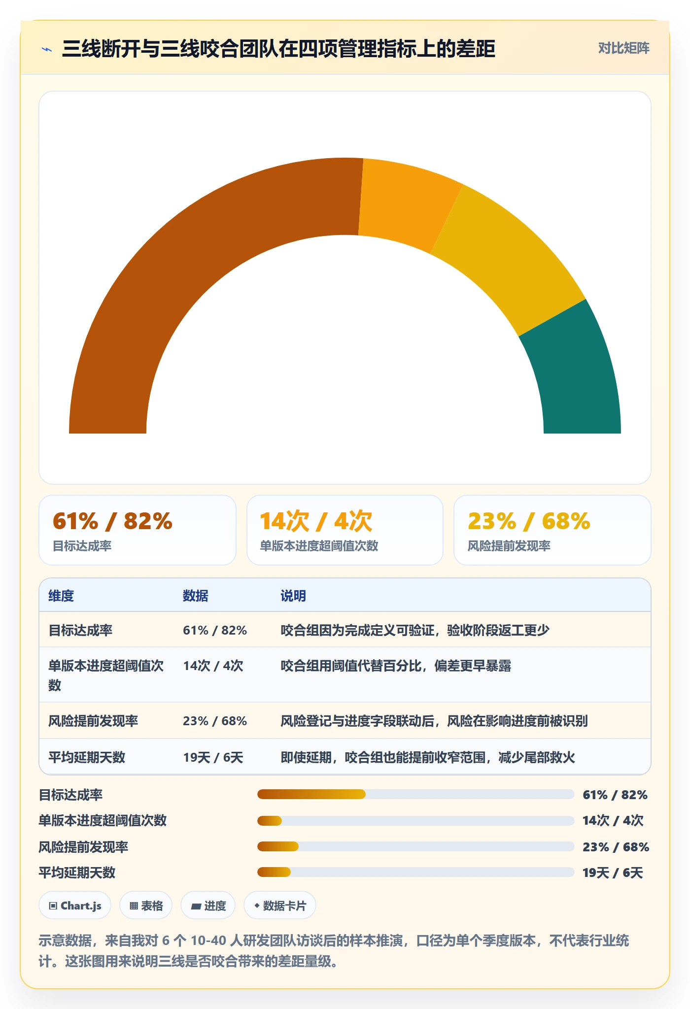 目标进度管理方法大全：研发团队项目目标风险控制落地清单