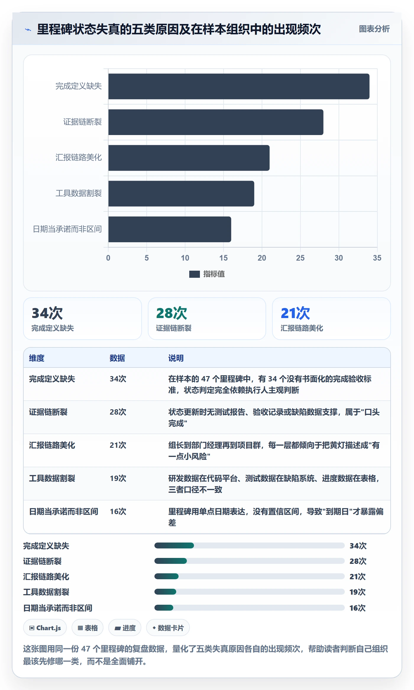 里程碑如何做好节点状态？管理层落地方案与操作步骤