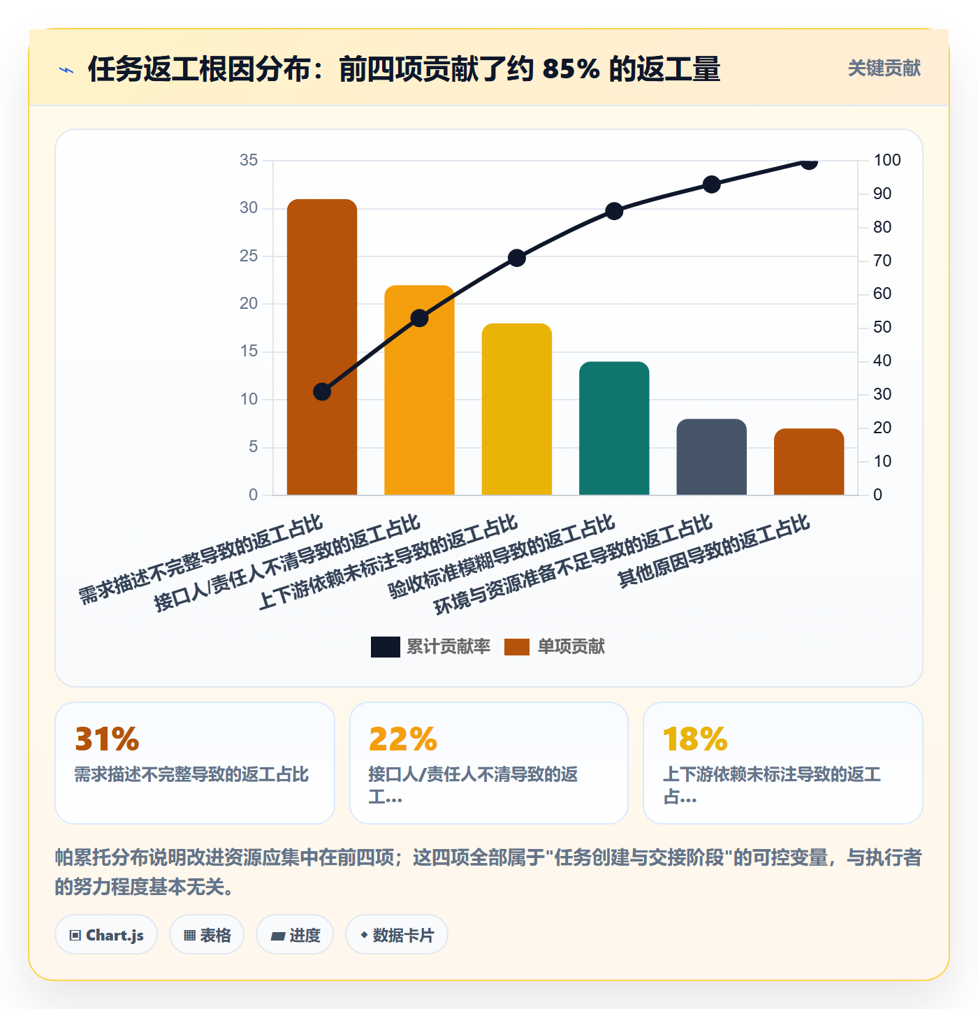 任务落地方案：企业管理者开展任务管理的流程优化案例解析