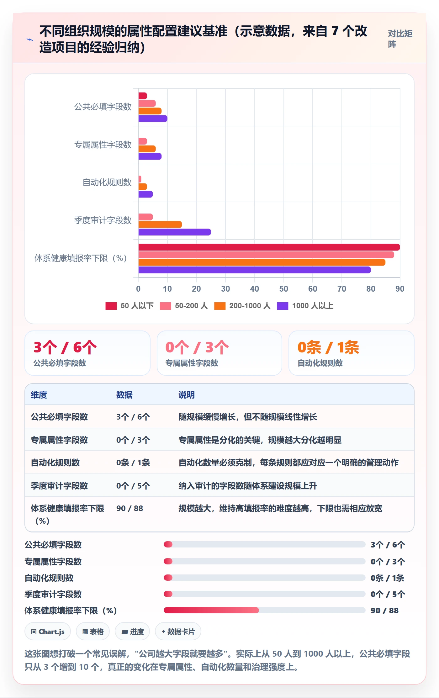 任务属性分类教程:跨部门团队效率提升,避坑指南