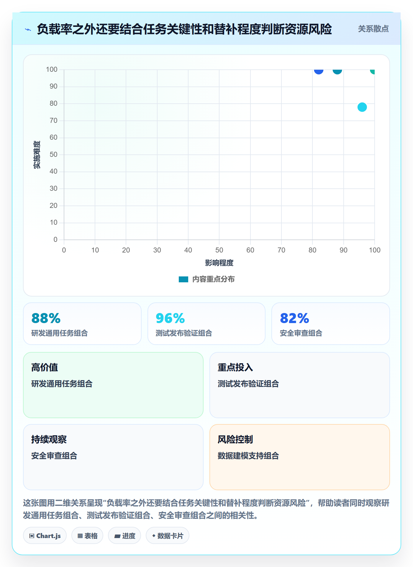 资源负载管理方法大全:跨部门团队人力资源计划风险控制落地清单