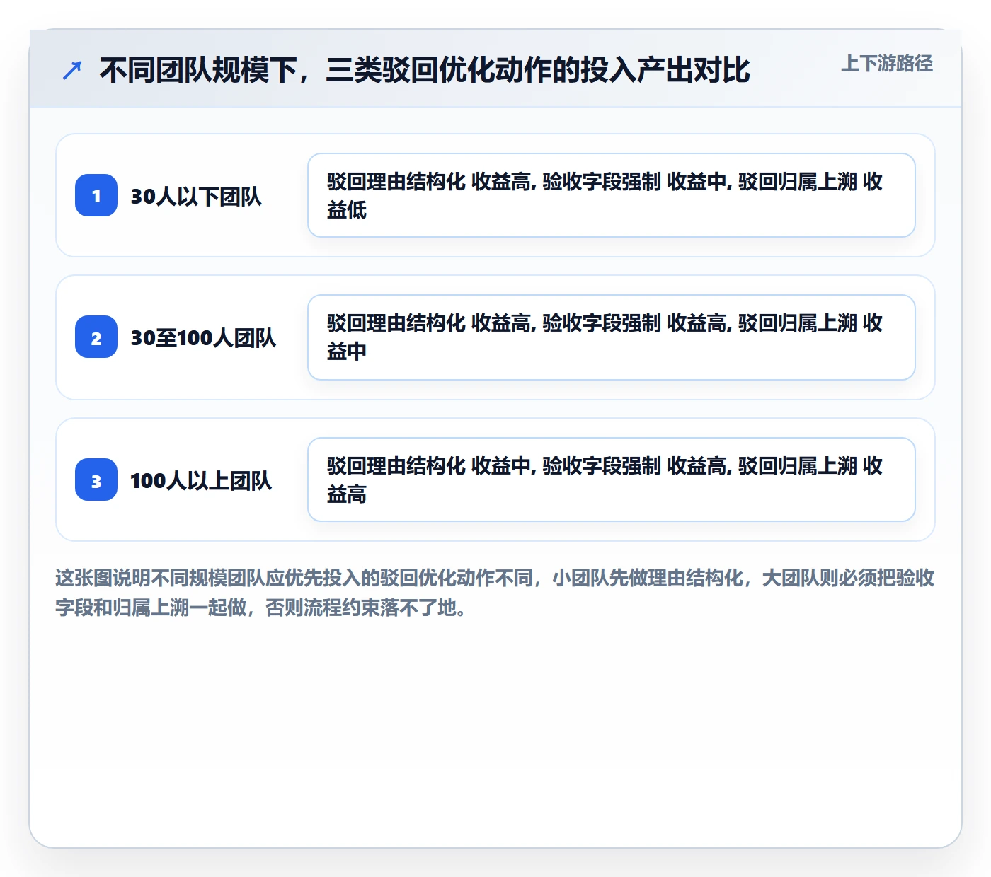驳回实操方法：项目经理提升任务验收效率的入门指南方法与模板