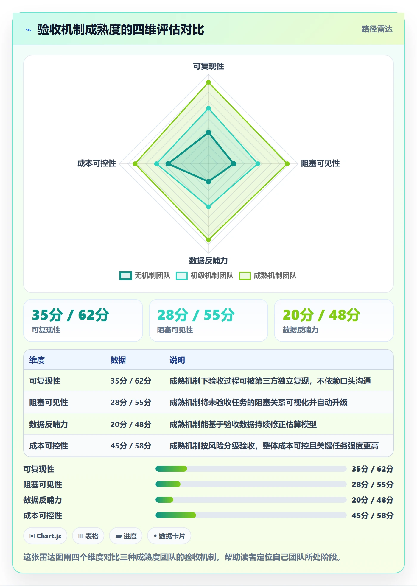 任务验收如何做好确认完成?项目经理效率提升与操作步骤